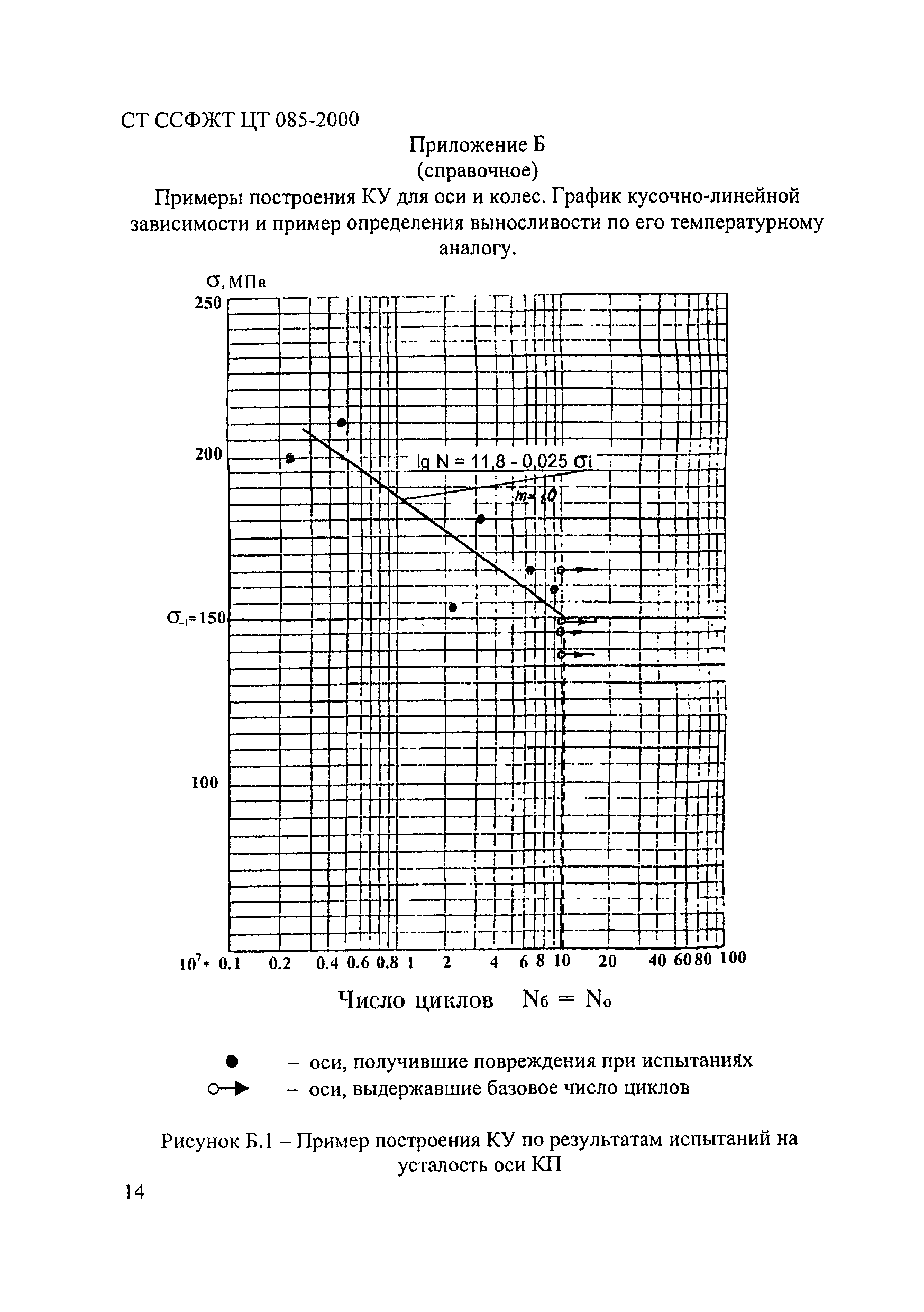 СТ ССФЖТ ЦТ 085-2000