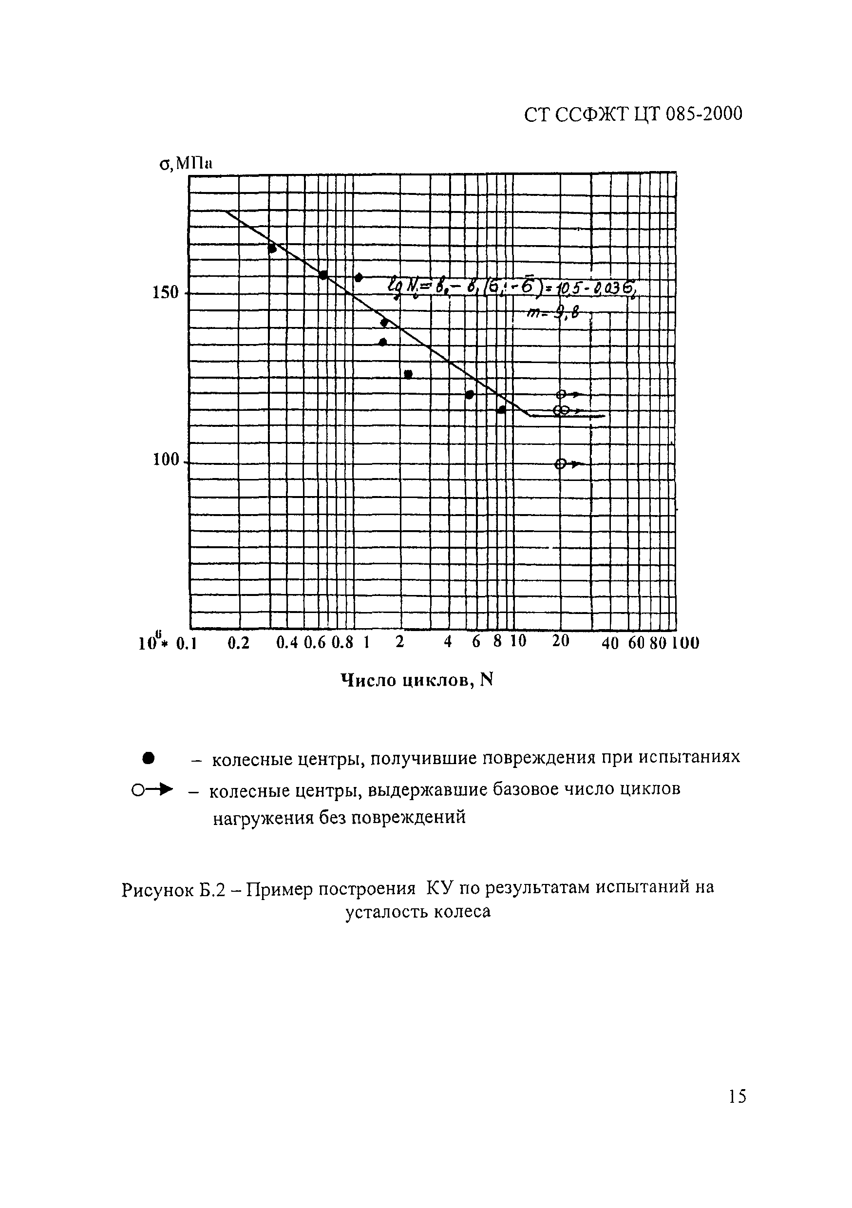 СТ ССФЖТ ЦТ 085-2000