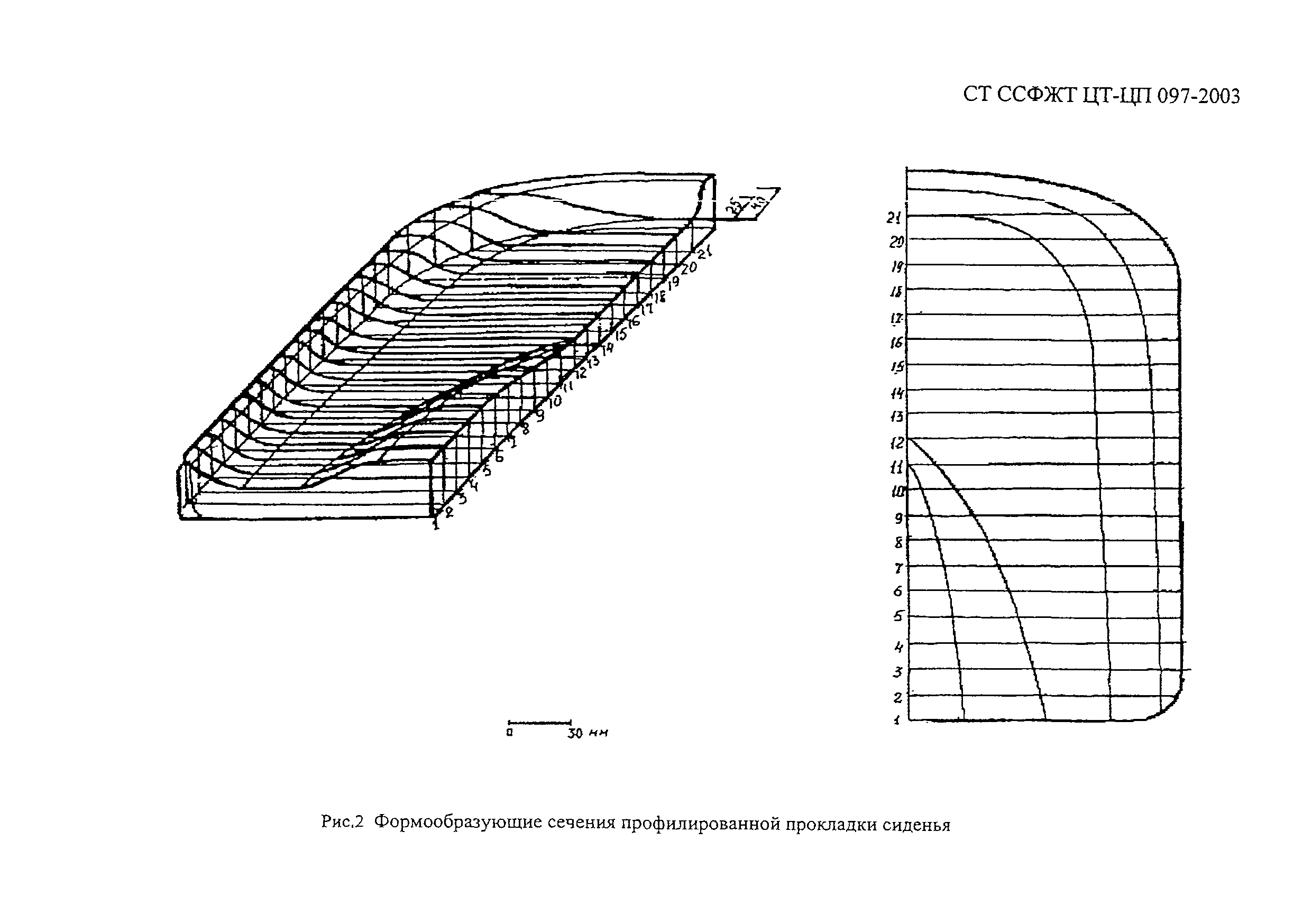 СТ ССФЖТ ЦТ-ЦП 097-2003