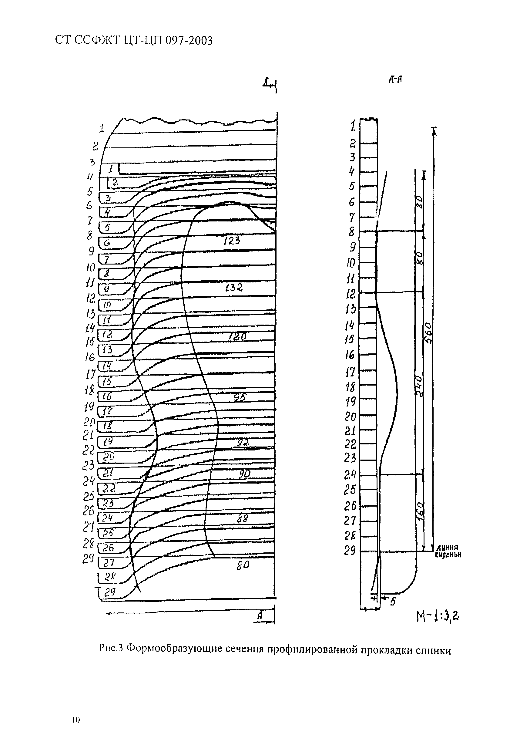 СТ ССФЖТ ЦТ-ЦП 097-2003