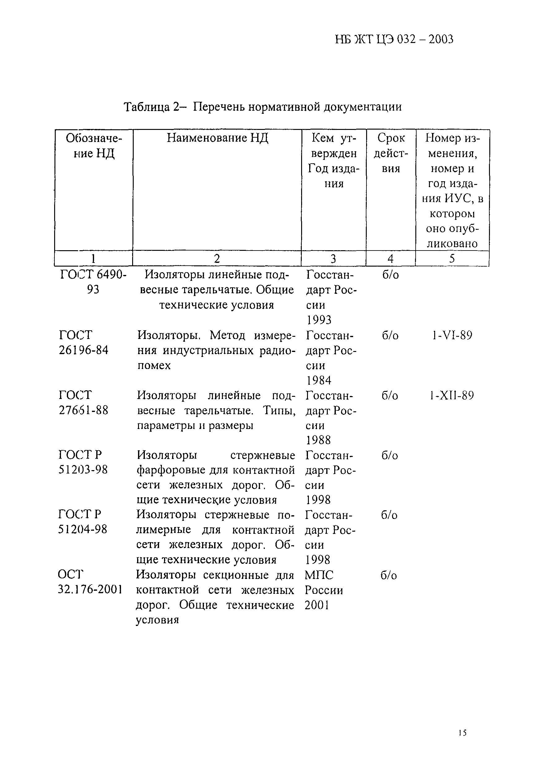 НБ ЖТ ЦЭ 032-2003