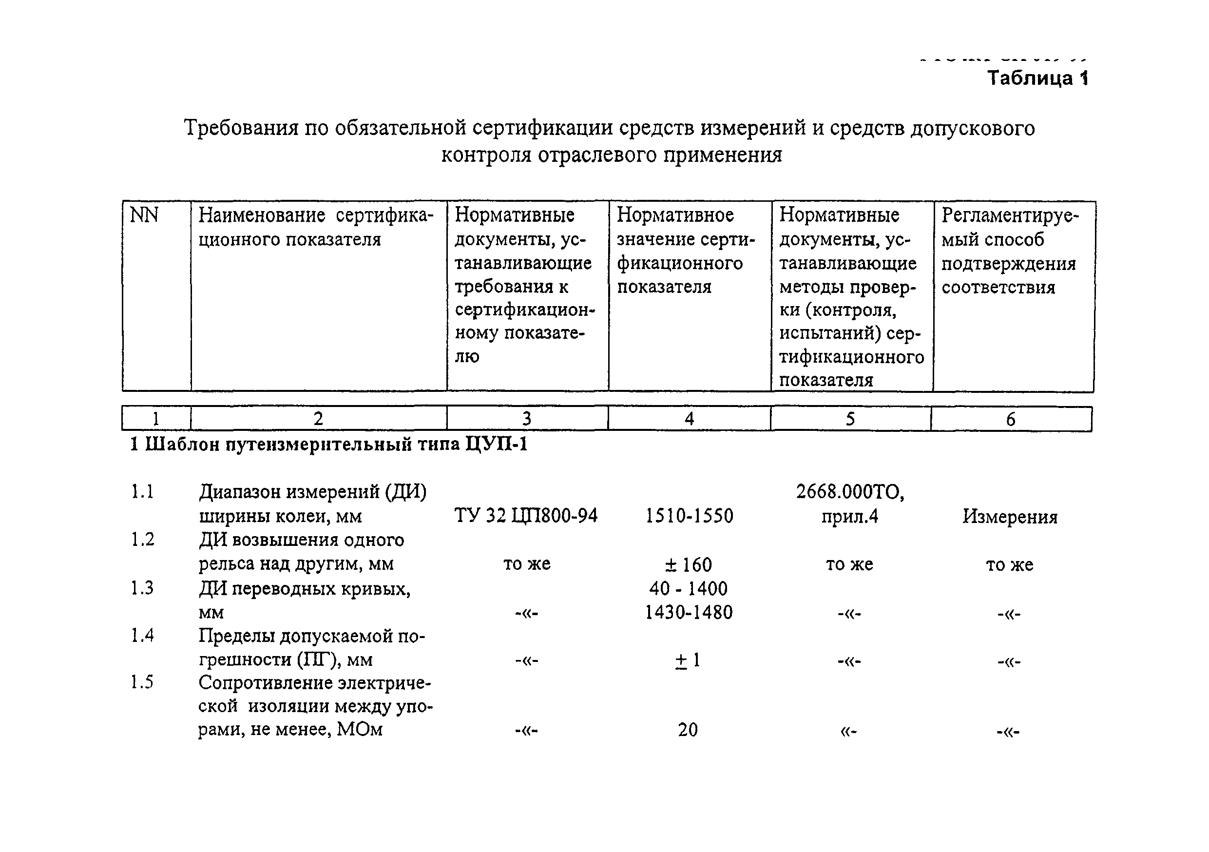 ФТС ЖТ СИ 019-99