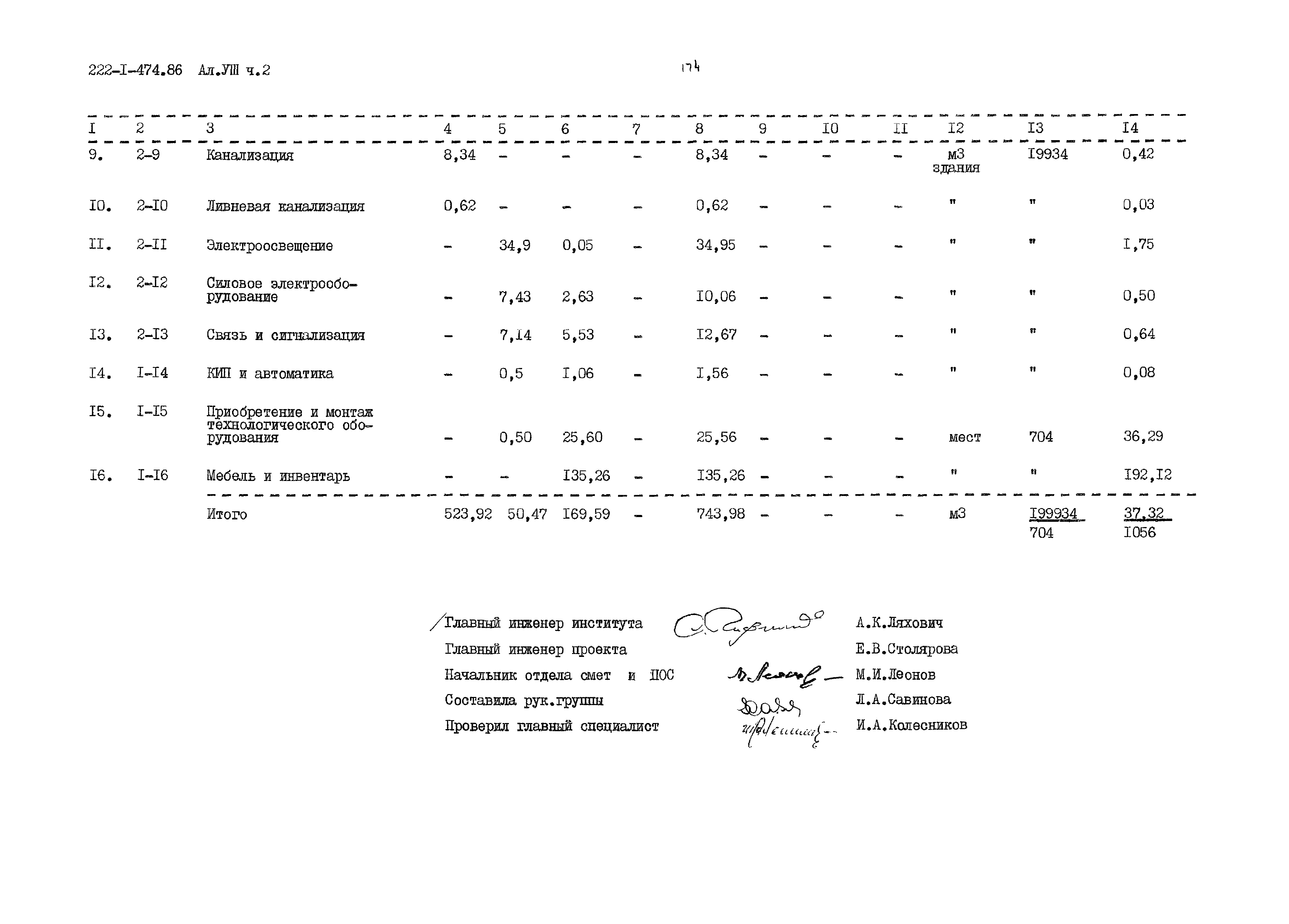 Типовой проект 222-1-474.86