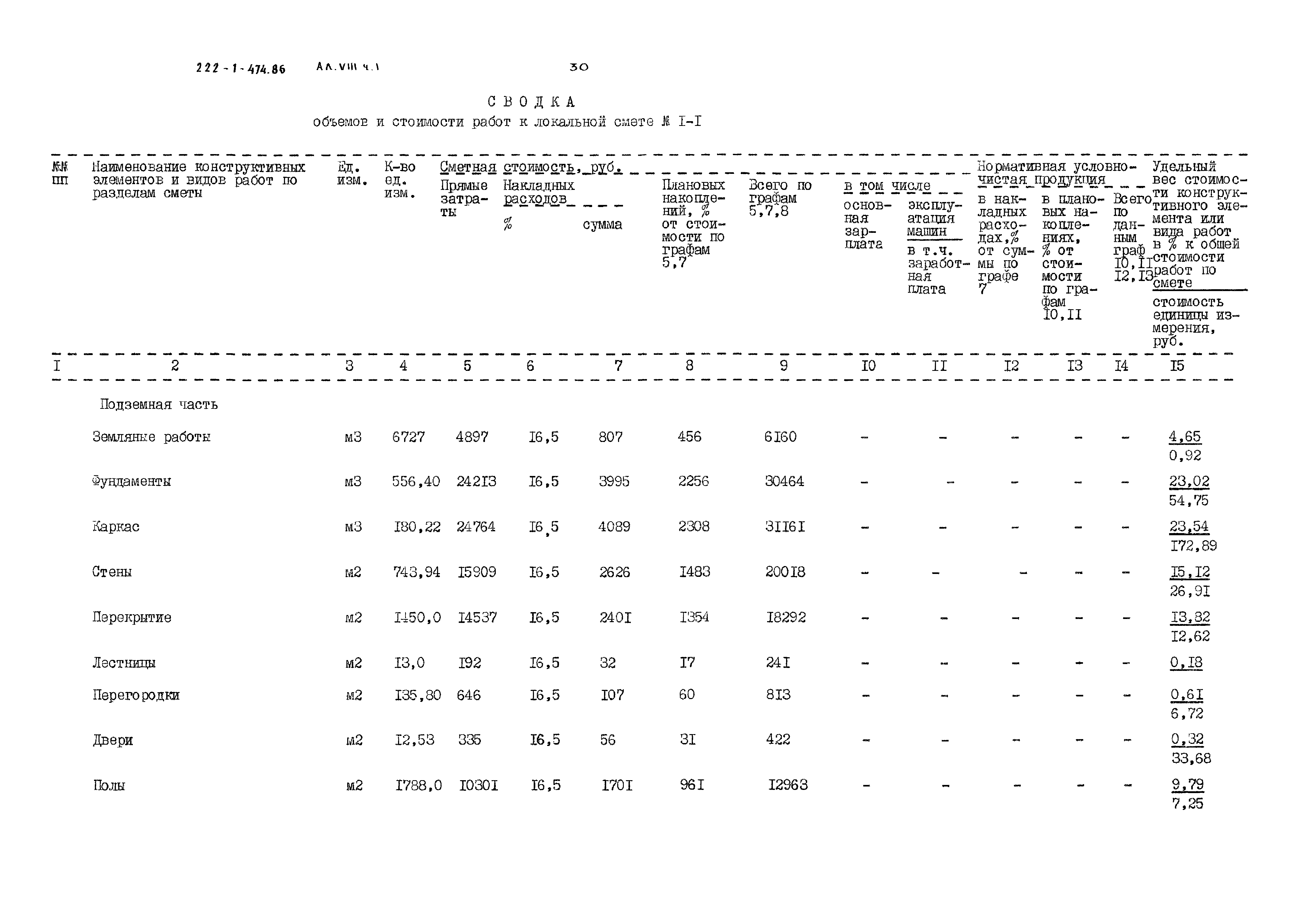 Типовой проект 222-1-474.86