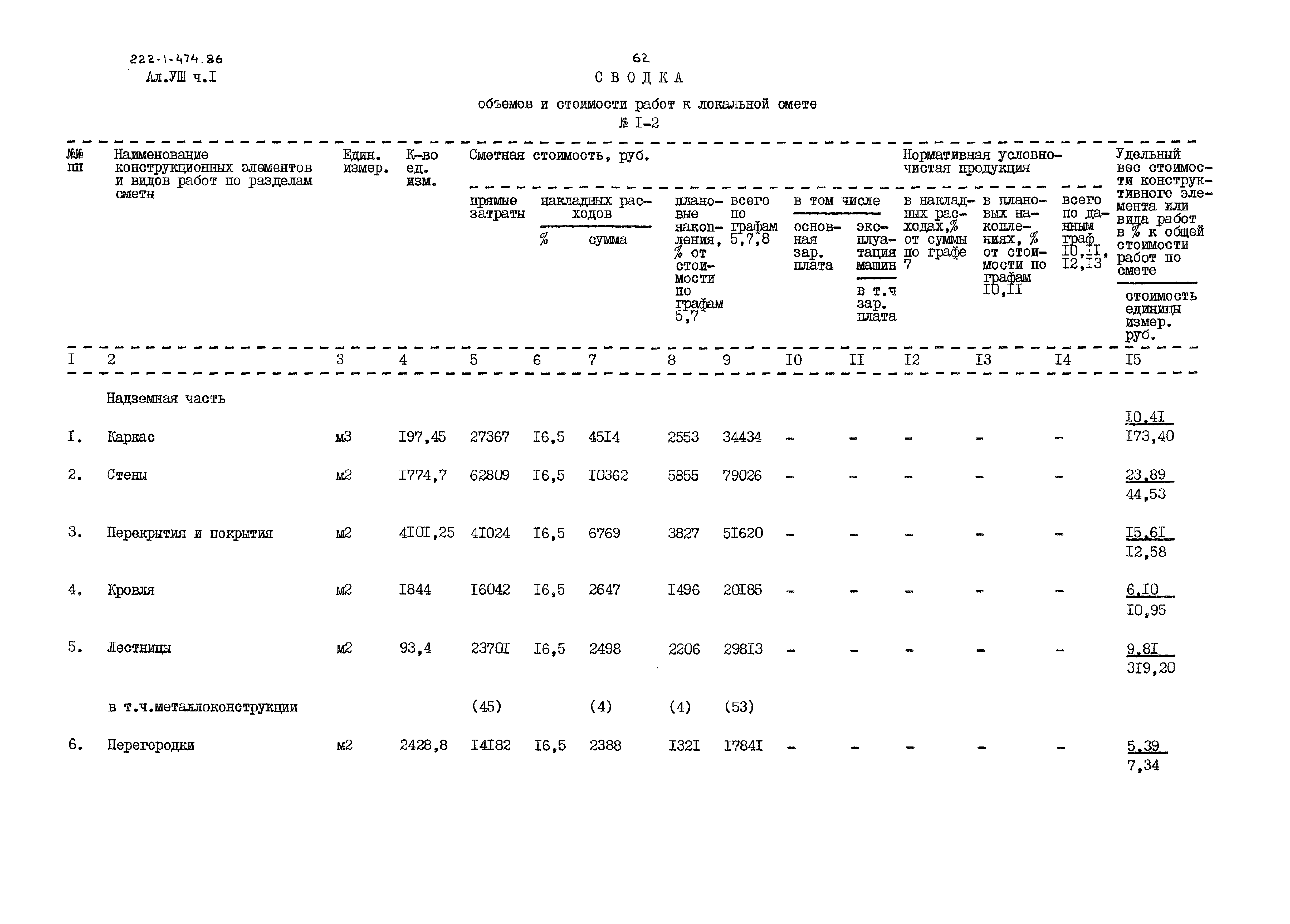 Типовой проект 222-1-474.86