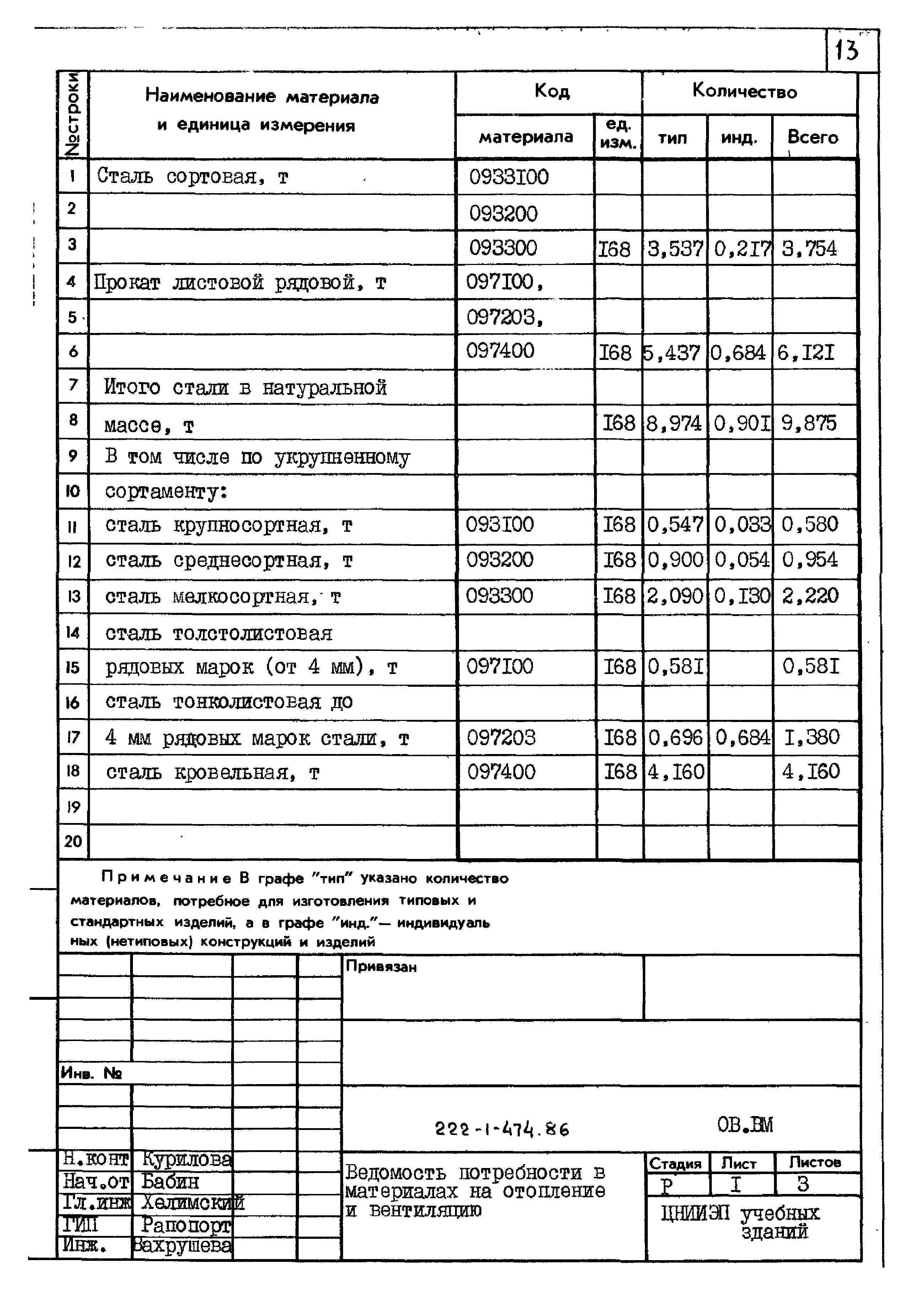 Типовой проект 222-1-474.86