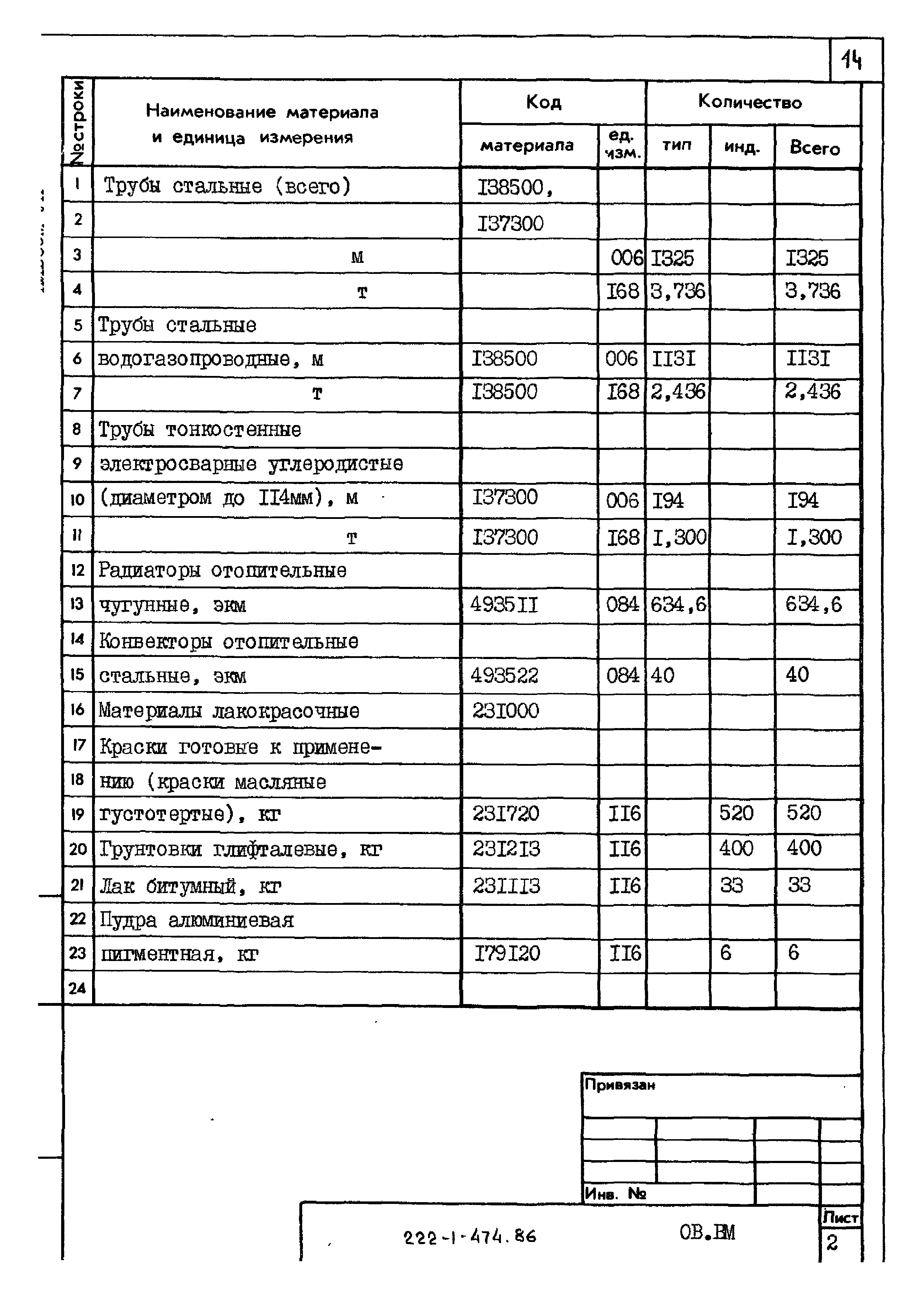 Типовой проект 222-1-474.86