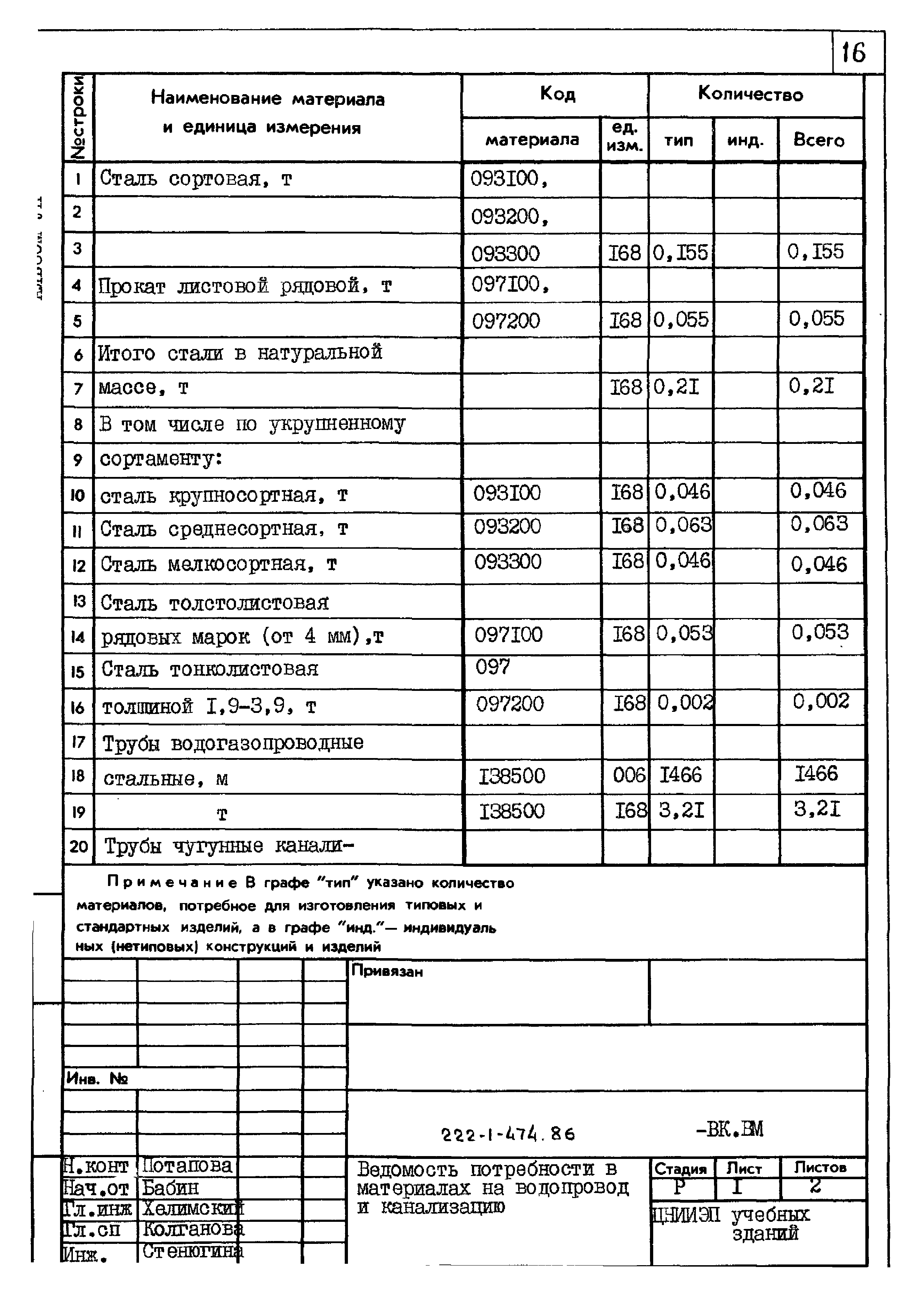 Типовой проект 222-1-474.86