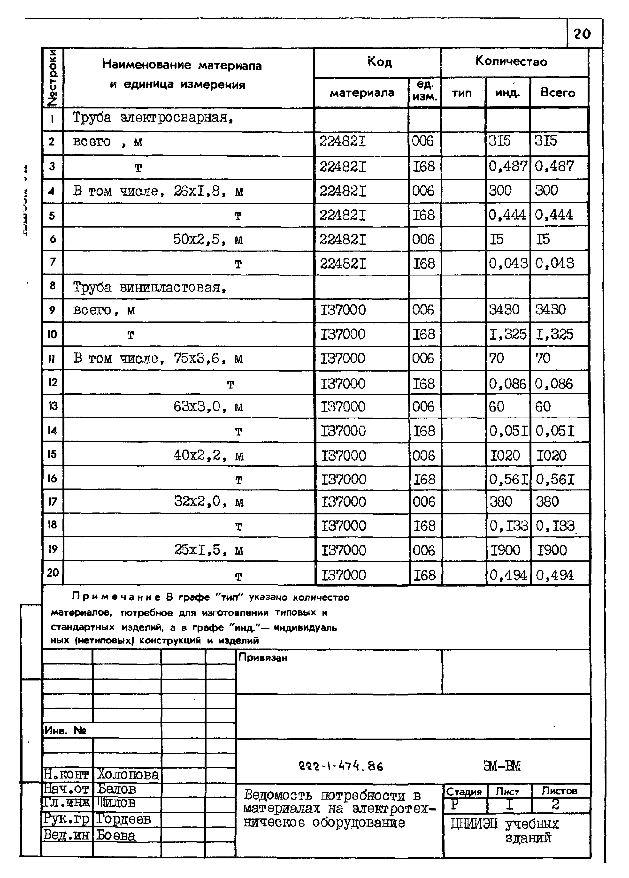 Типовой проект 222-1-474.86