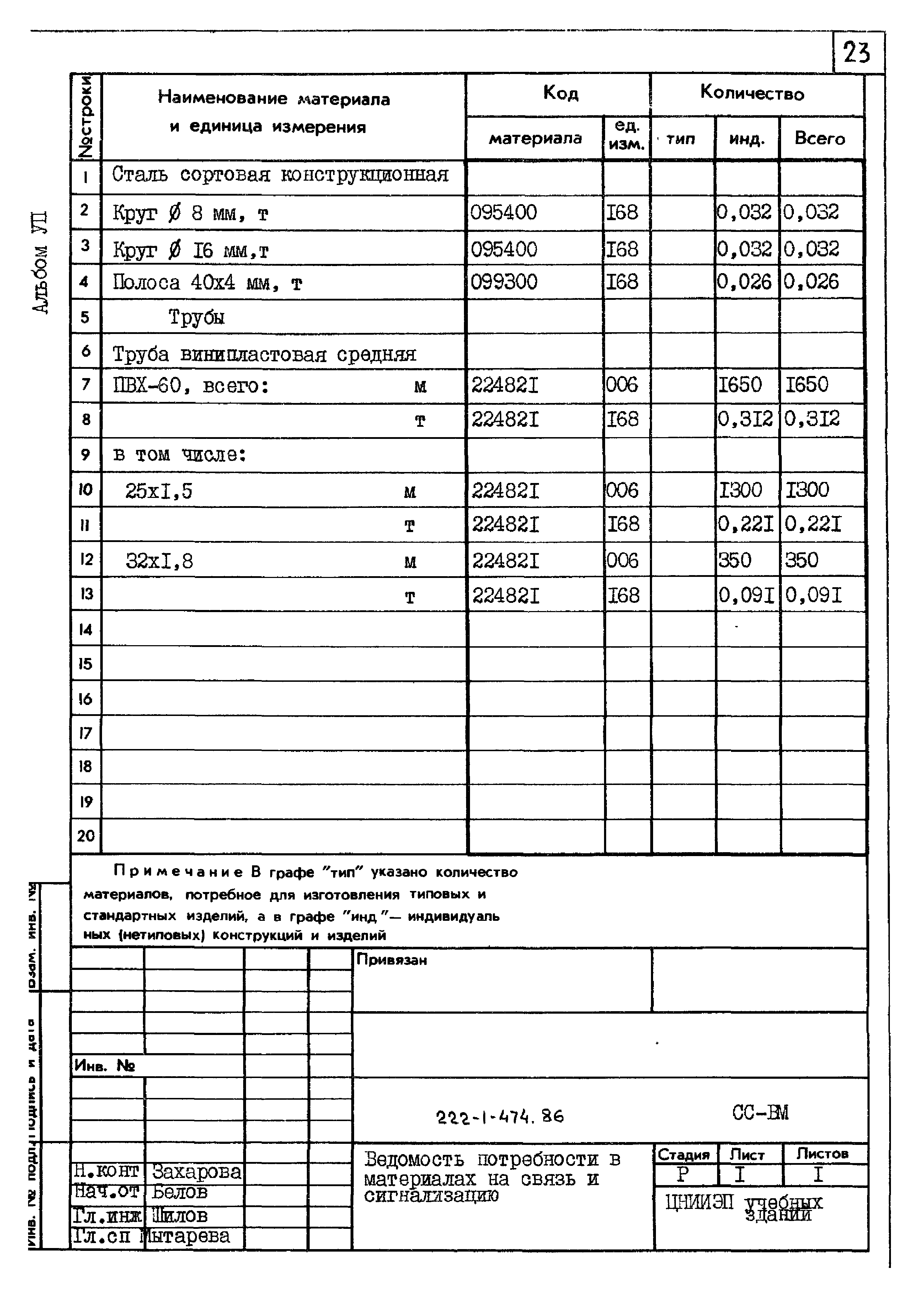 Типовой проект 222-1-474.86