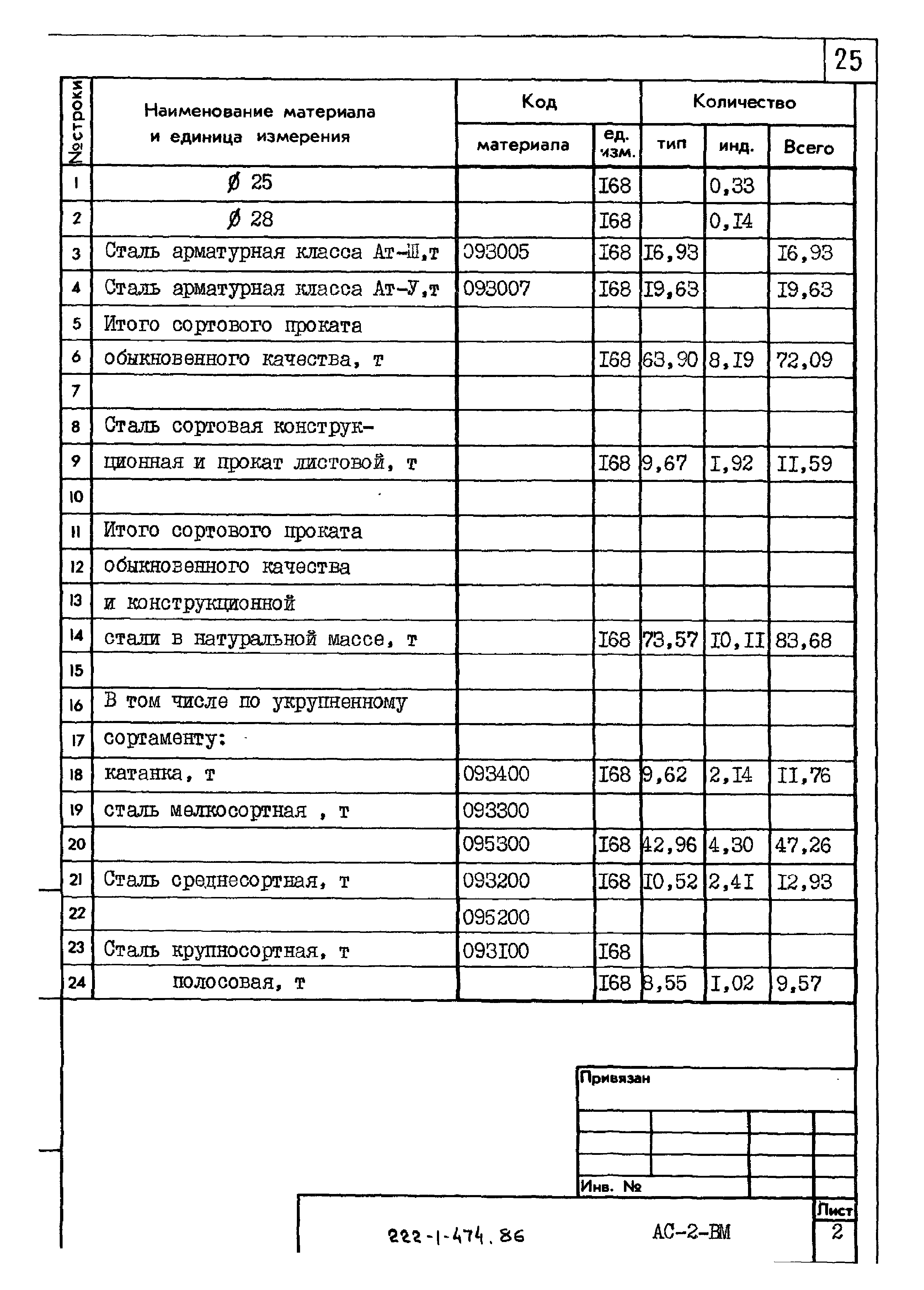 Типовой проект 222-1-474.86