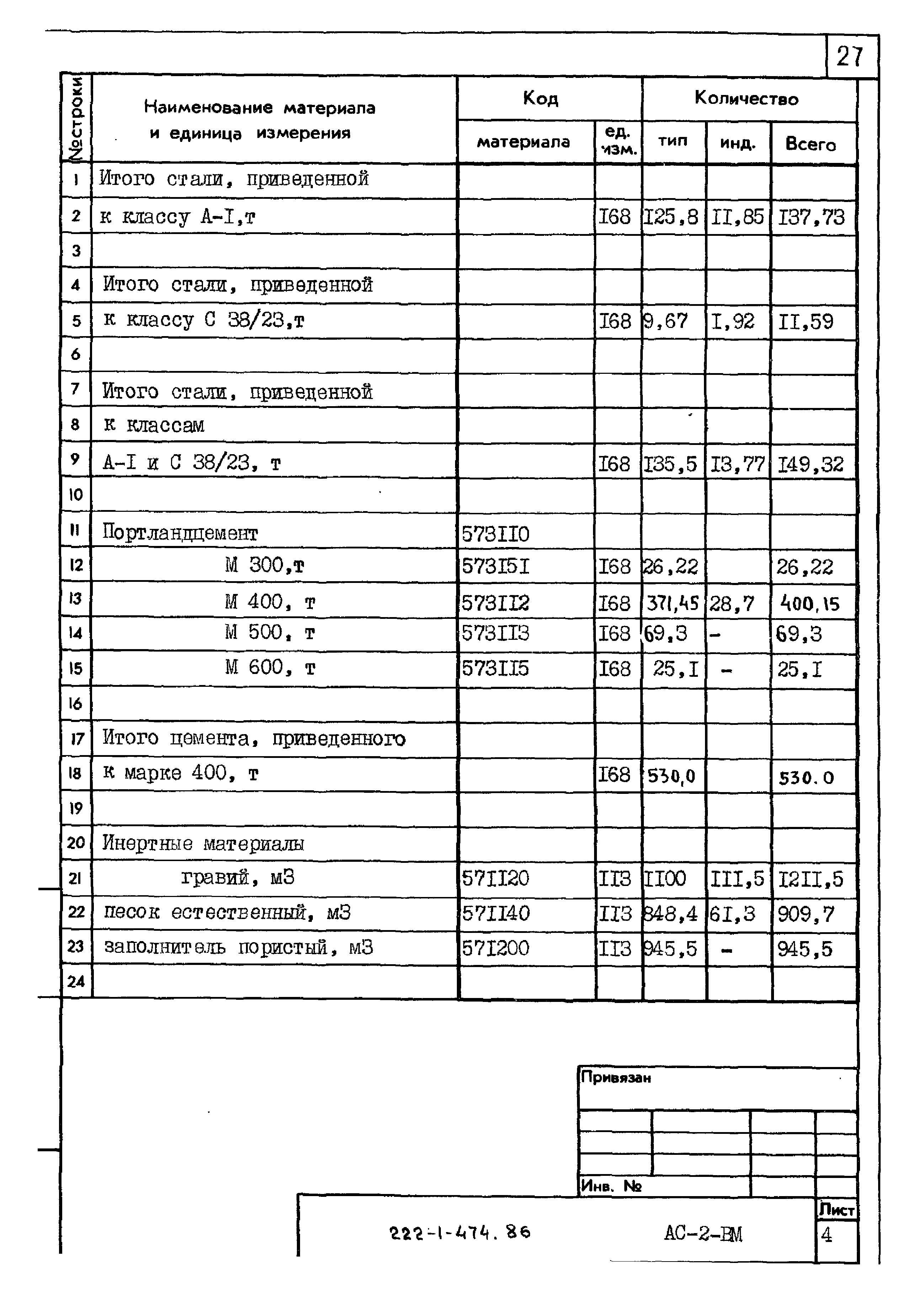 Типовой проект 222-1-474.86