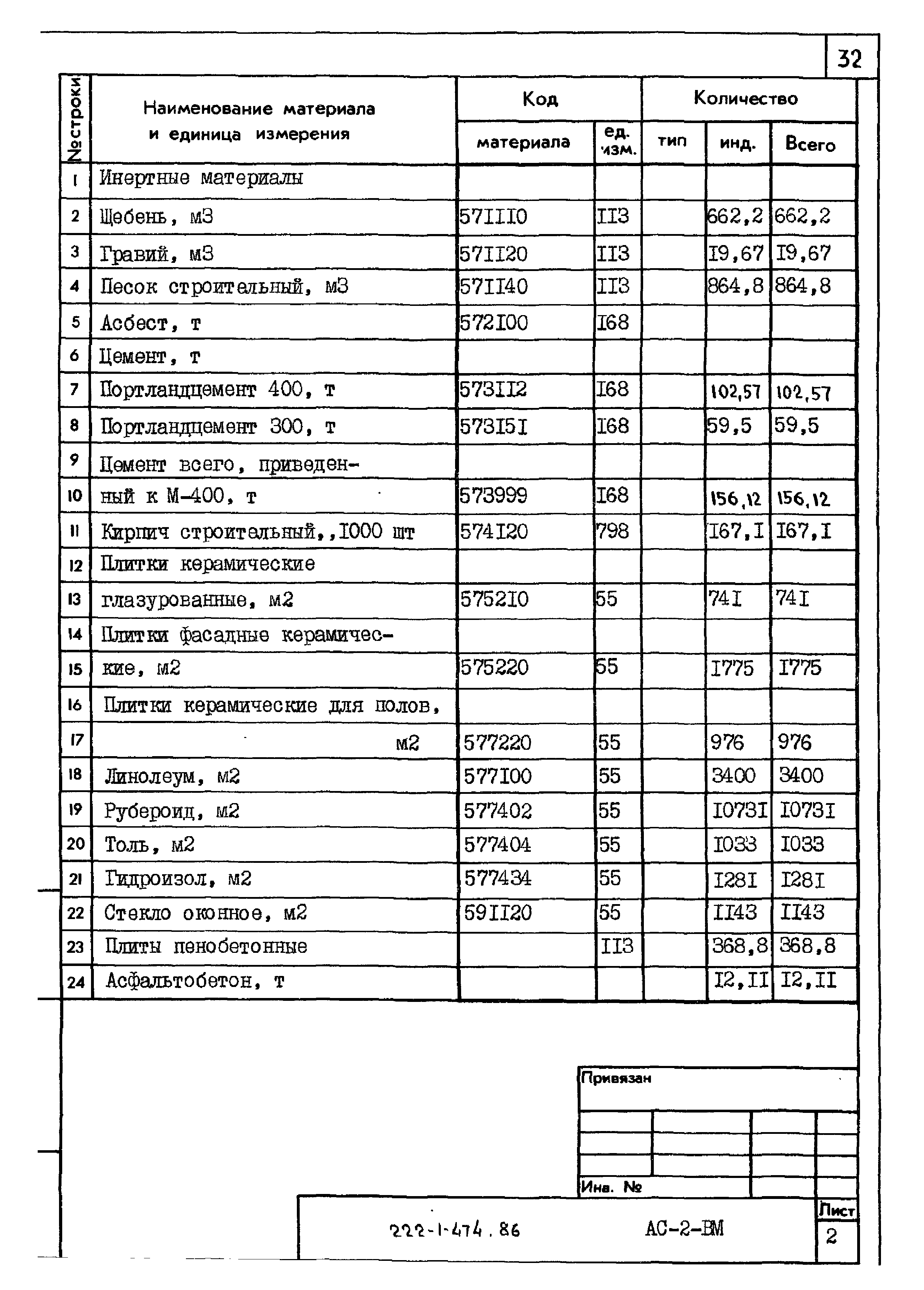 Типовой проект 222-1-474.86