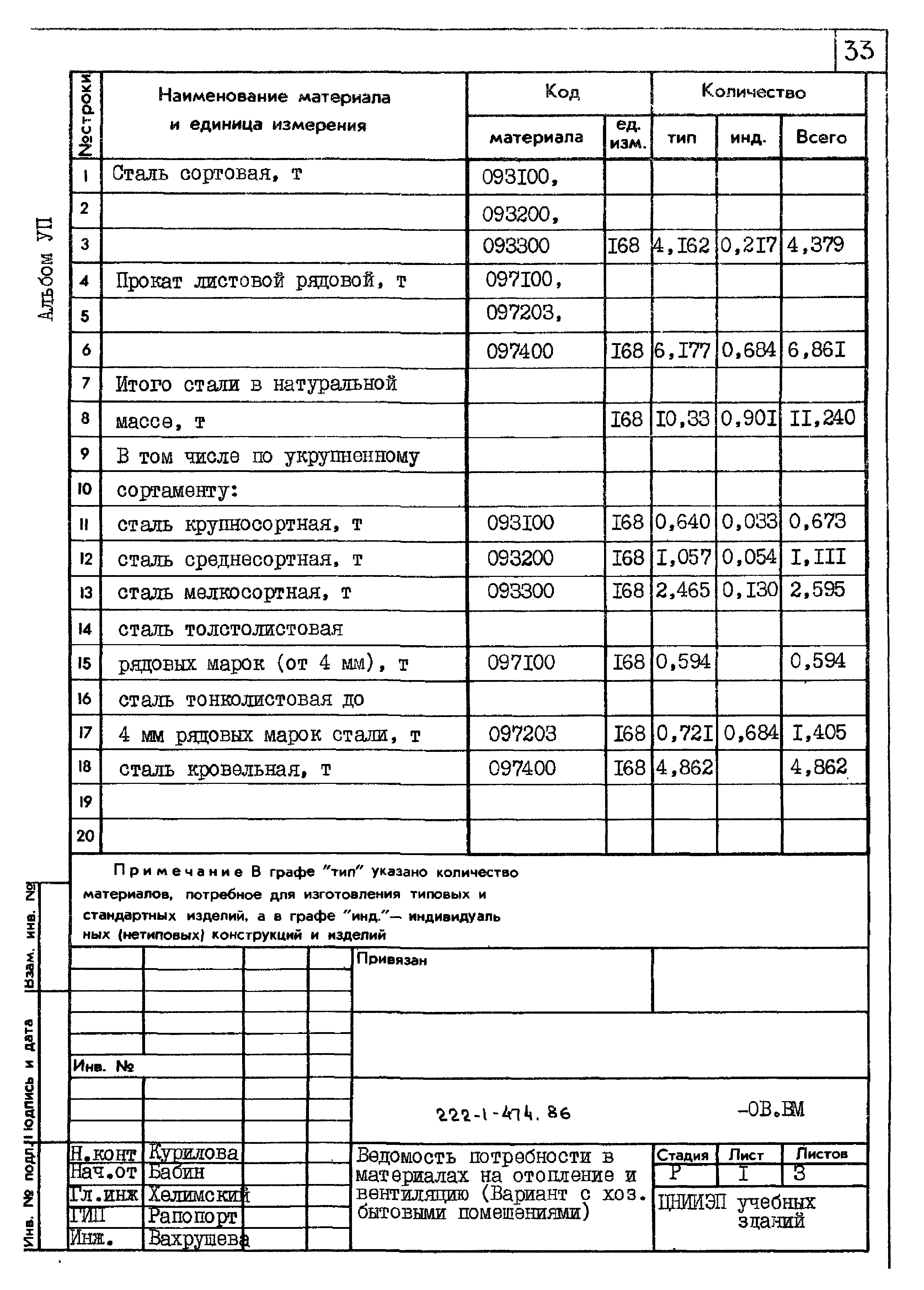 Типовой проект 222-1-474.86