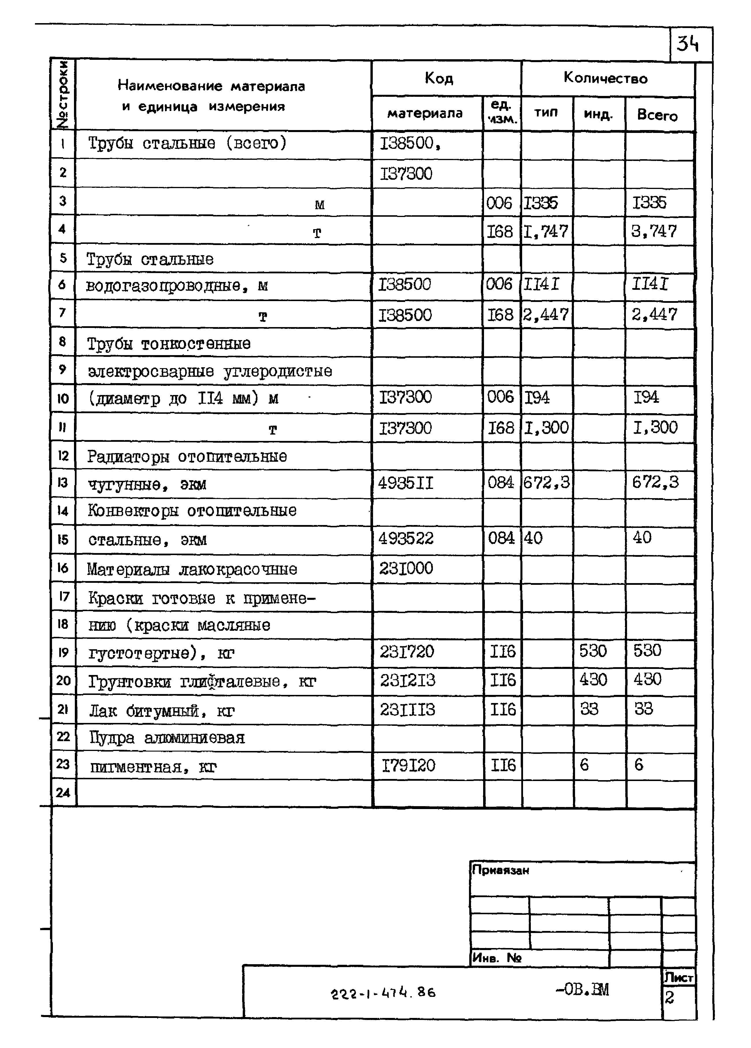 Типовой проект 222-1-474.86