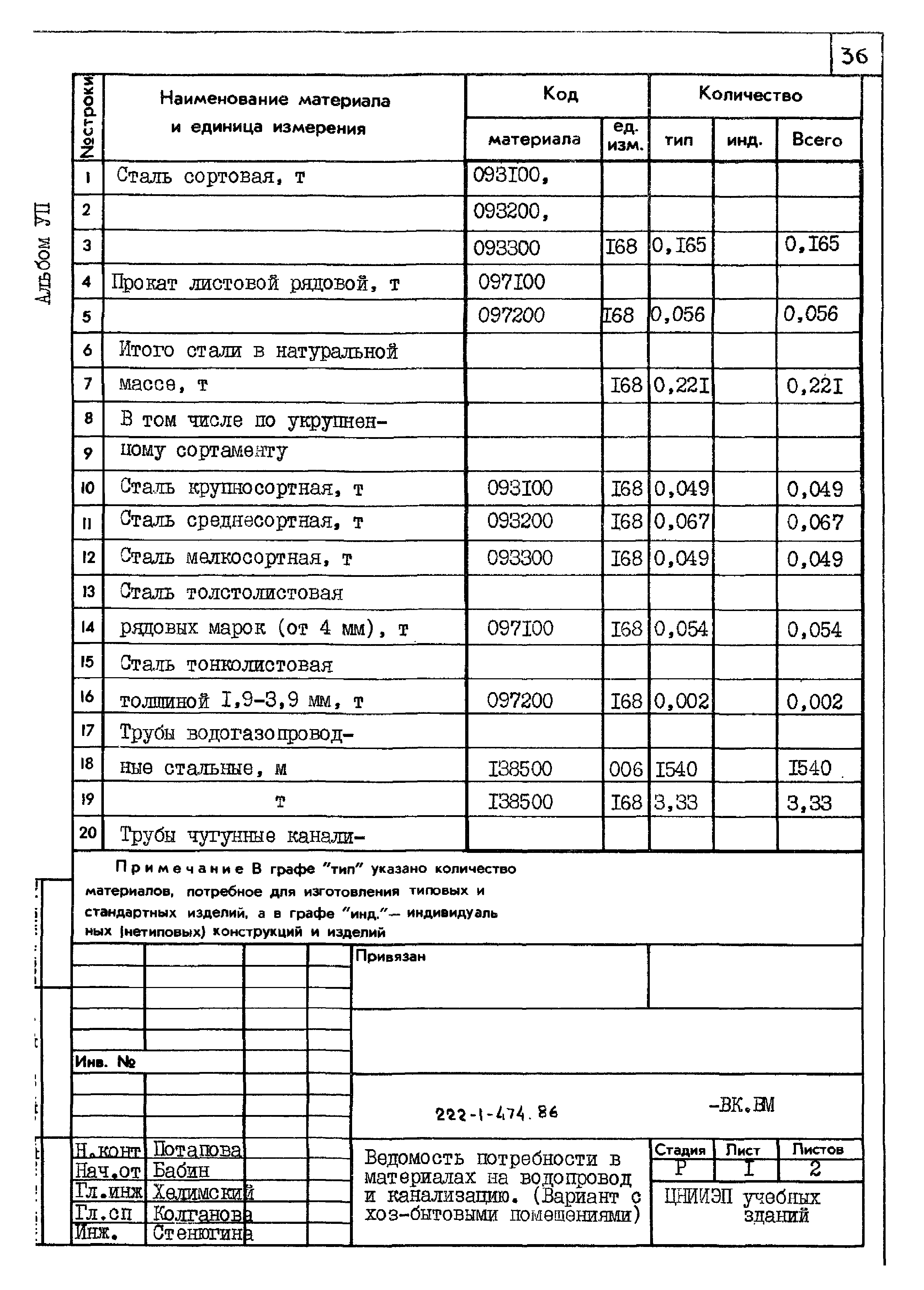 Типовой проект 222-1-474.86