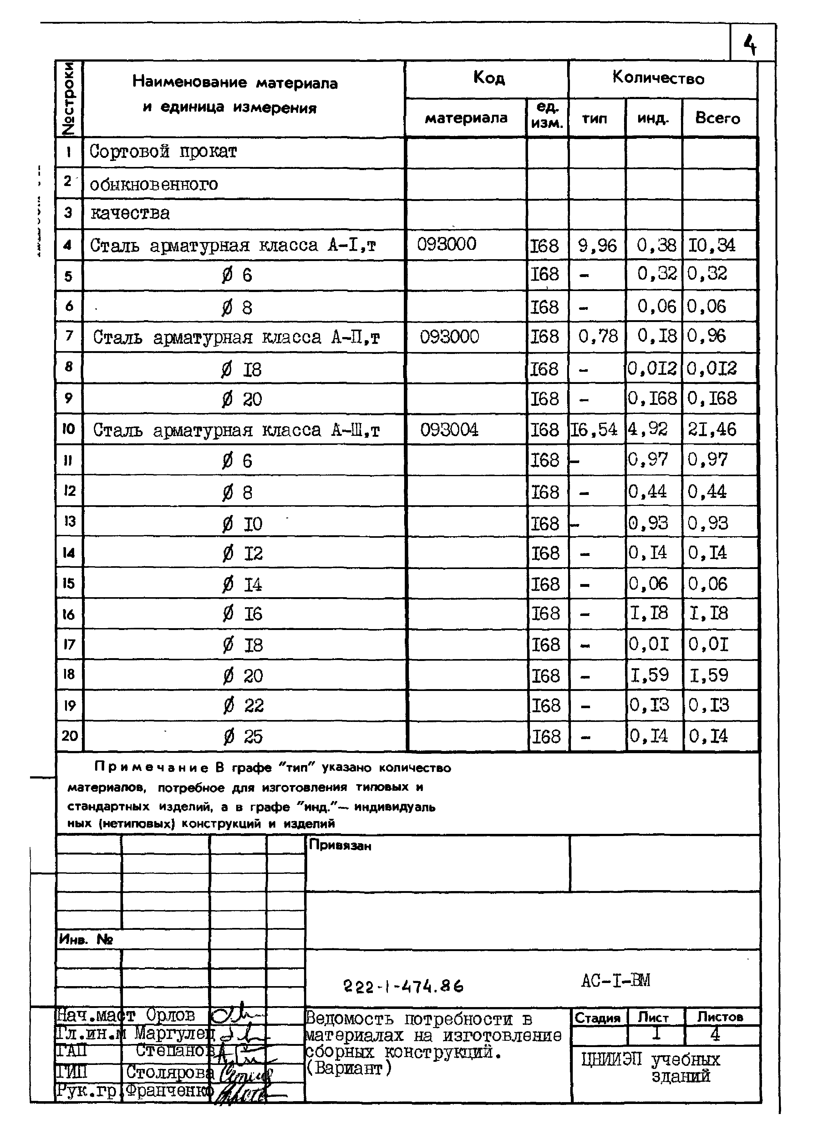 Типовой проект 222-1-474.86