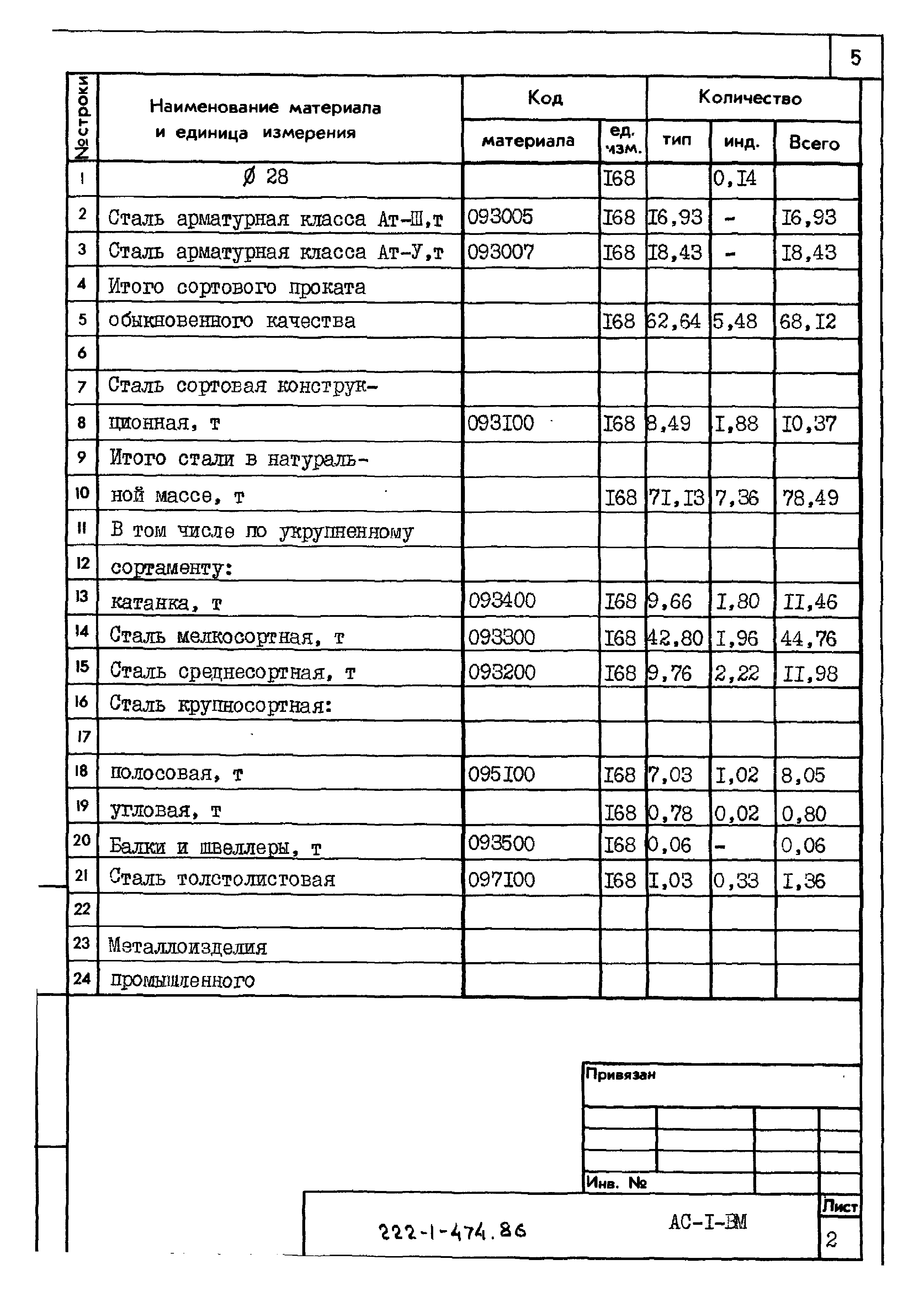 Типовой проект 222-1-474.86