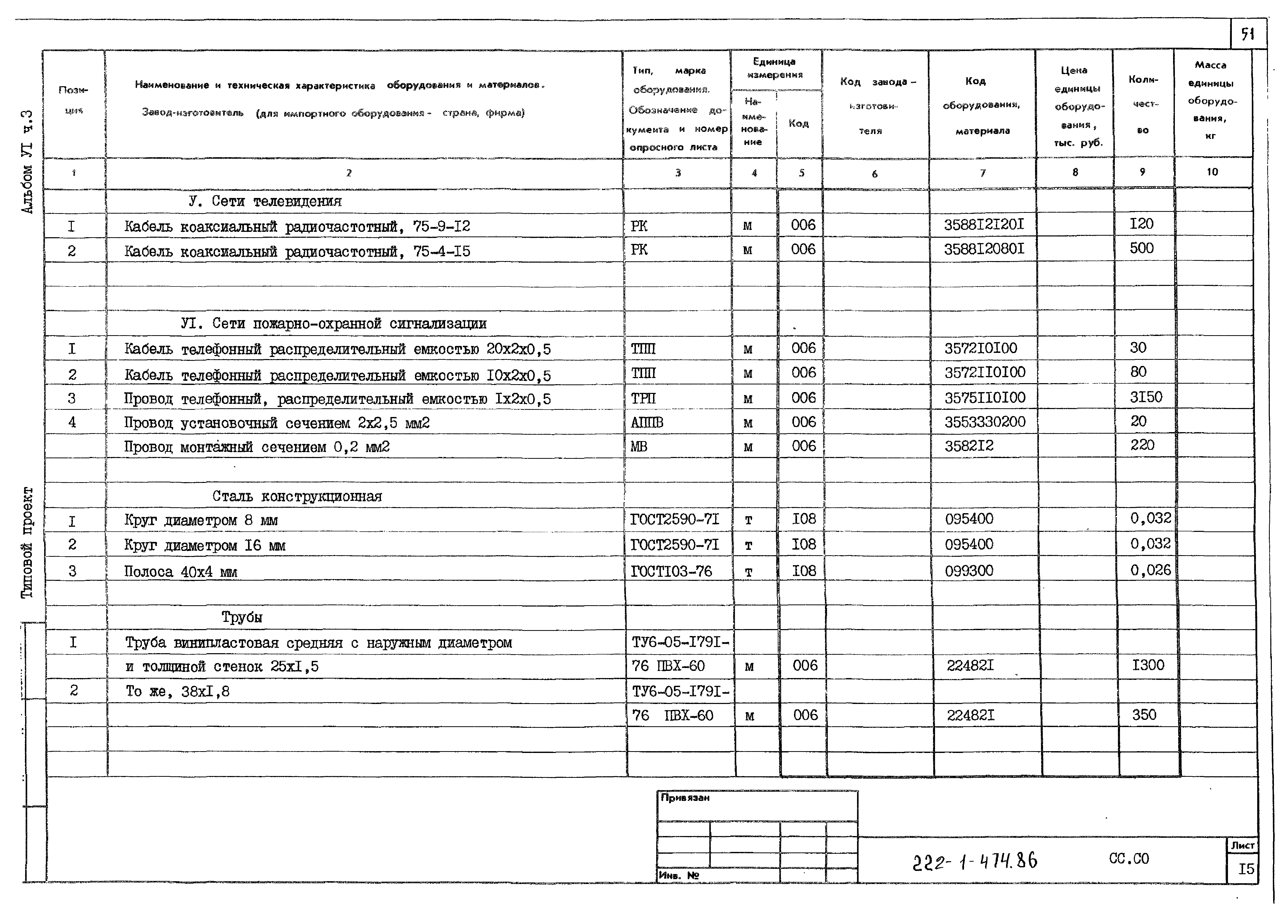 Типовой проект 222-1-474.86