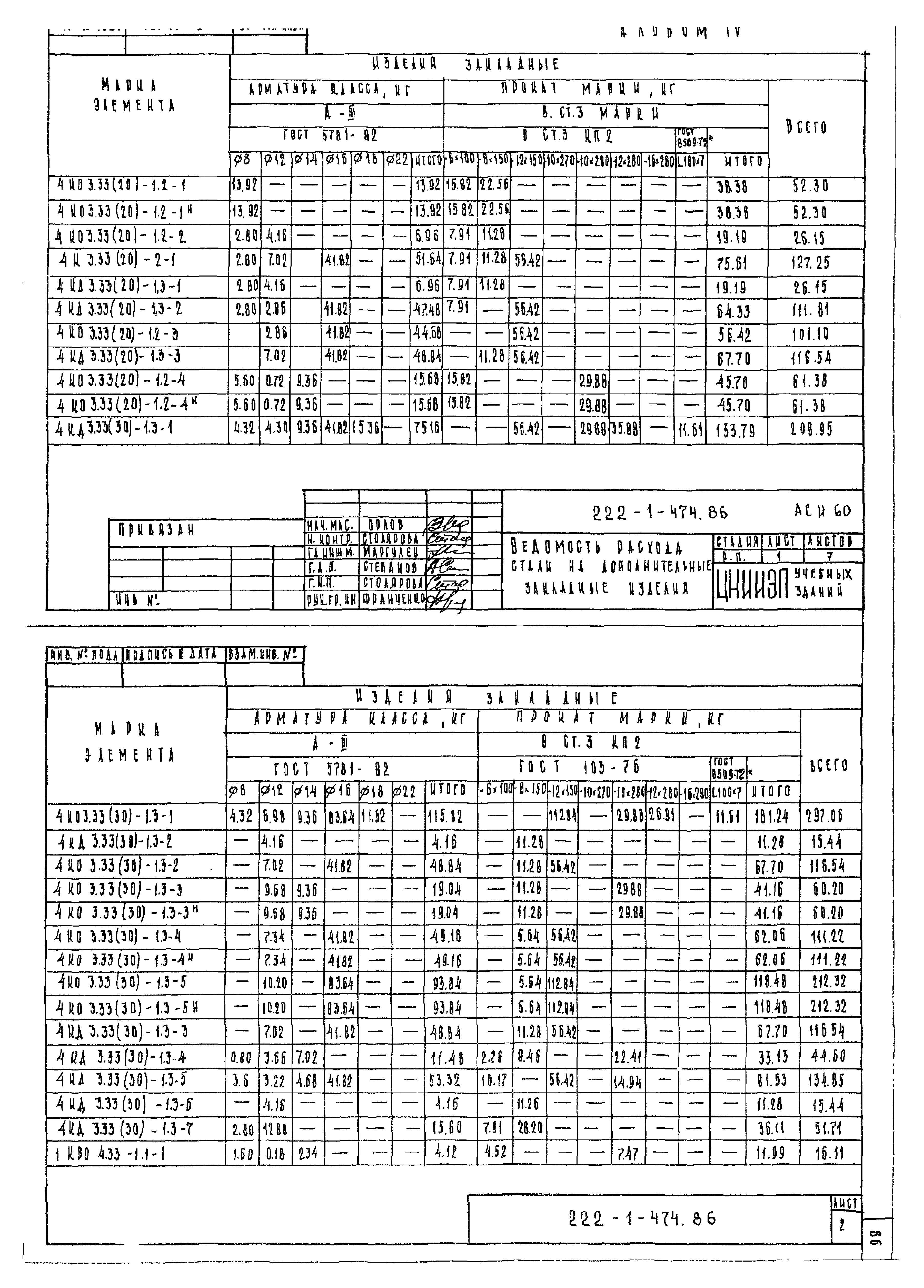 Типовой проект 222-1-474.86