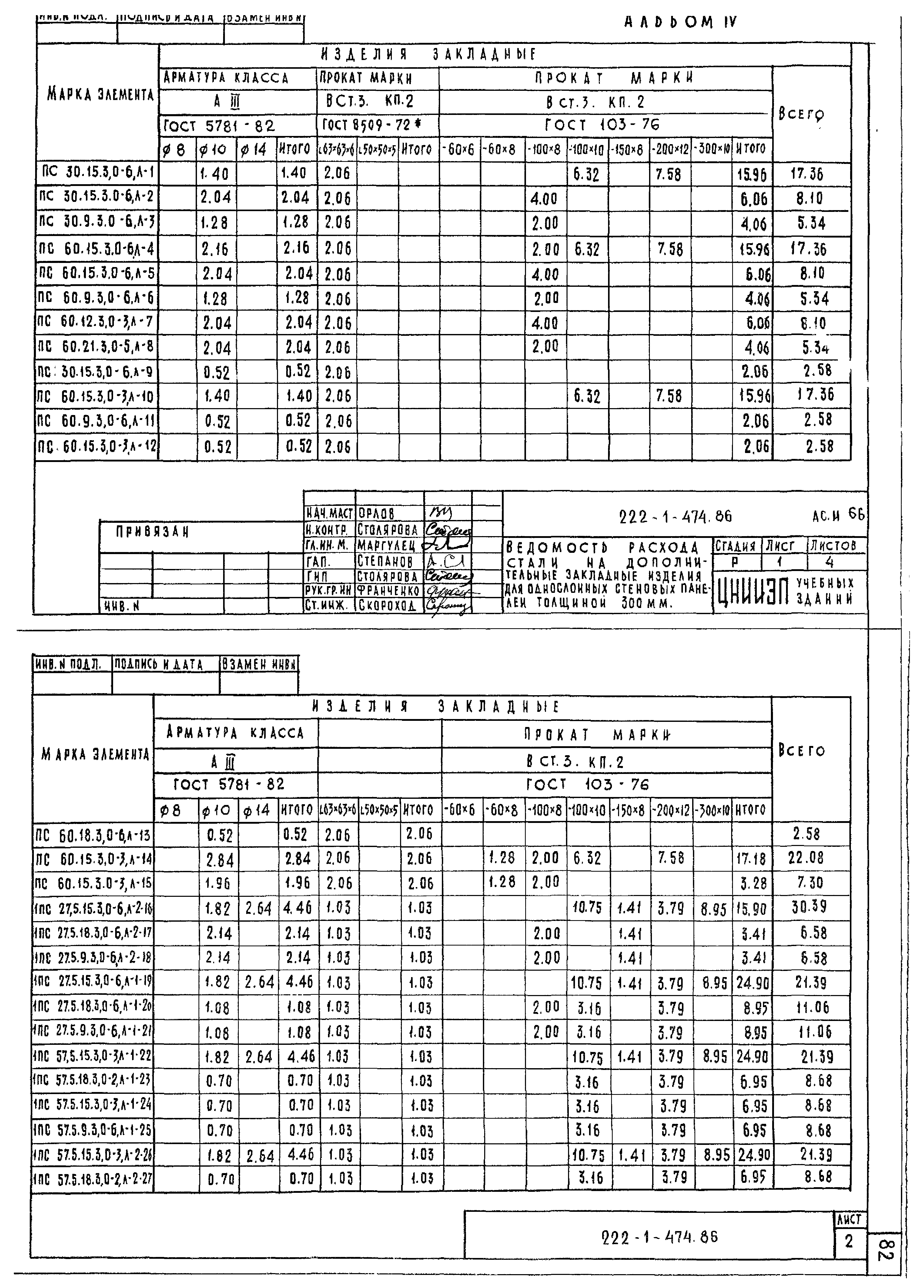 Типовой проект 222-1-474.86