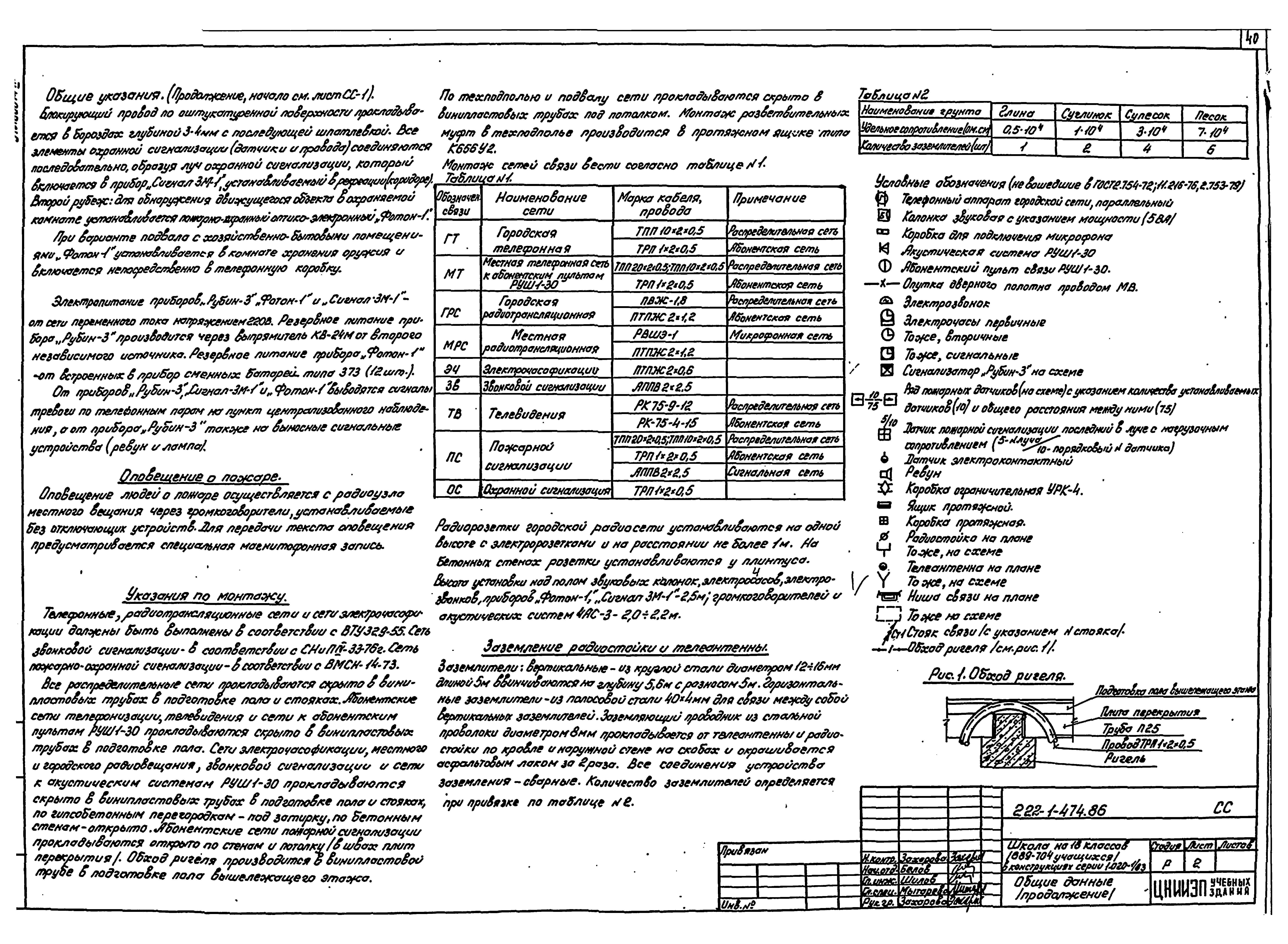 Типовой проект 222-1-474.86