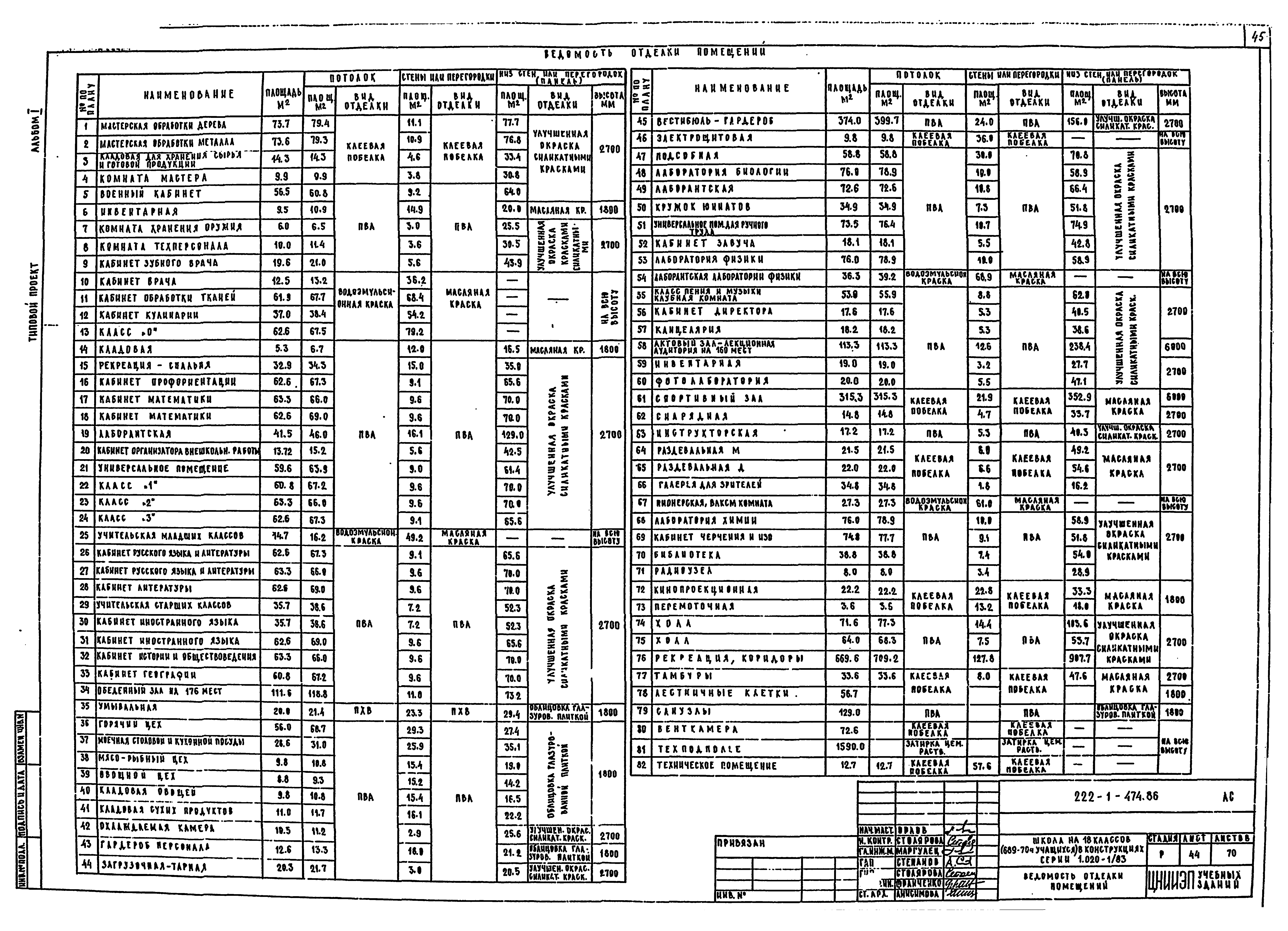 Типовой проект 222-1-474.86