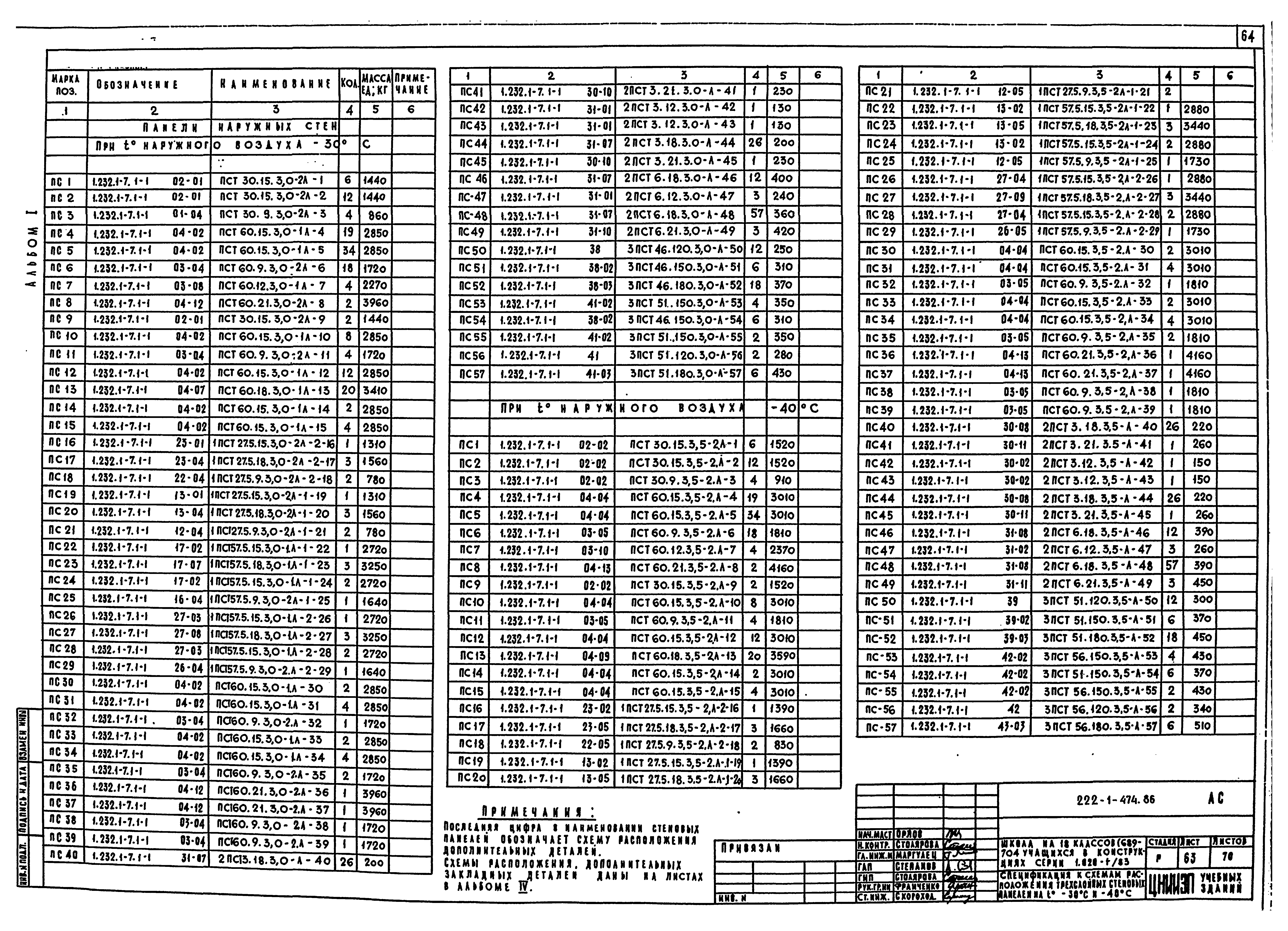 Типовой проект 222-1-474.86