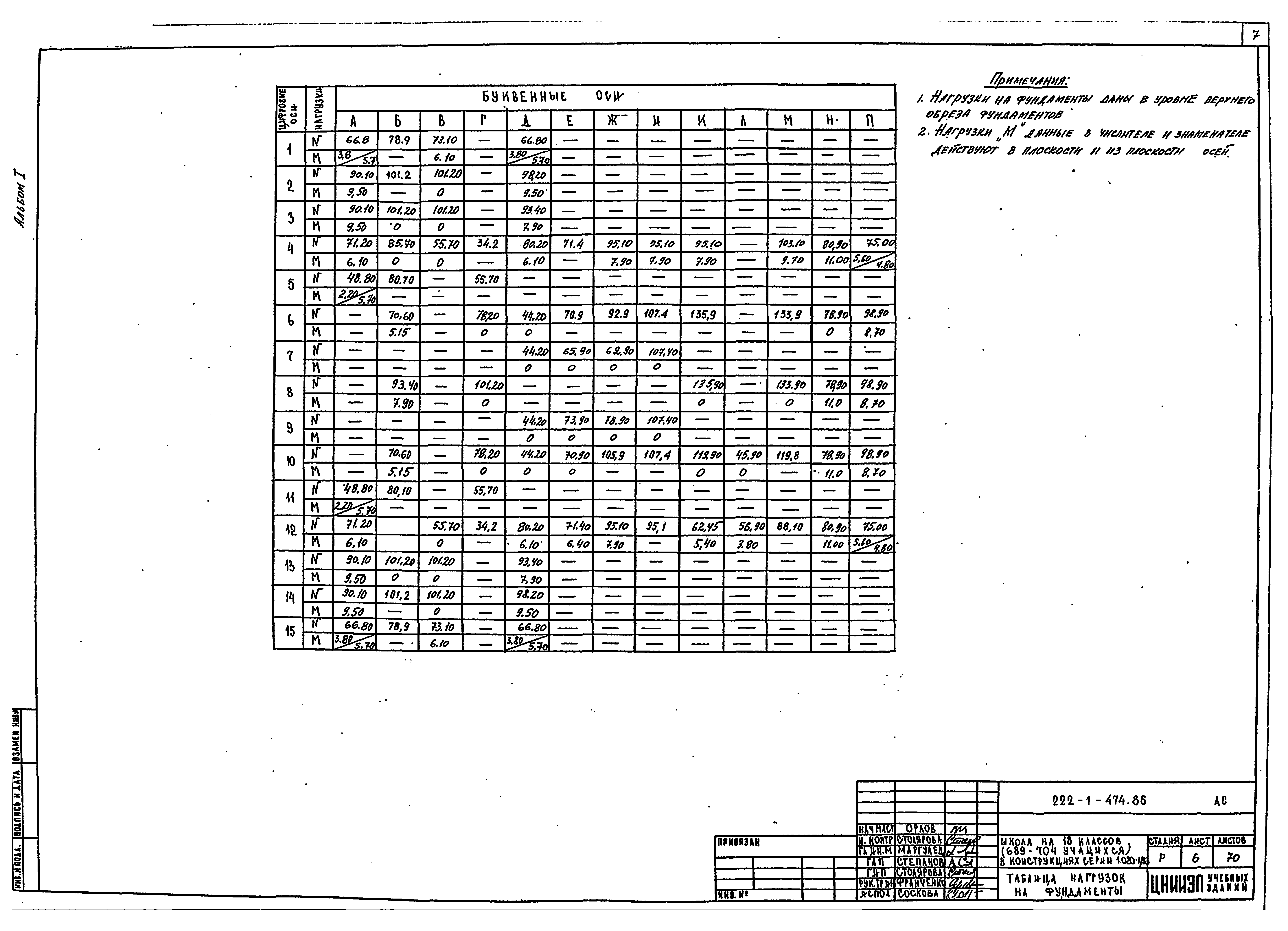 Типовой проект 222-1-474.86