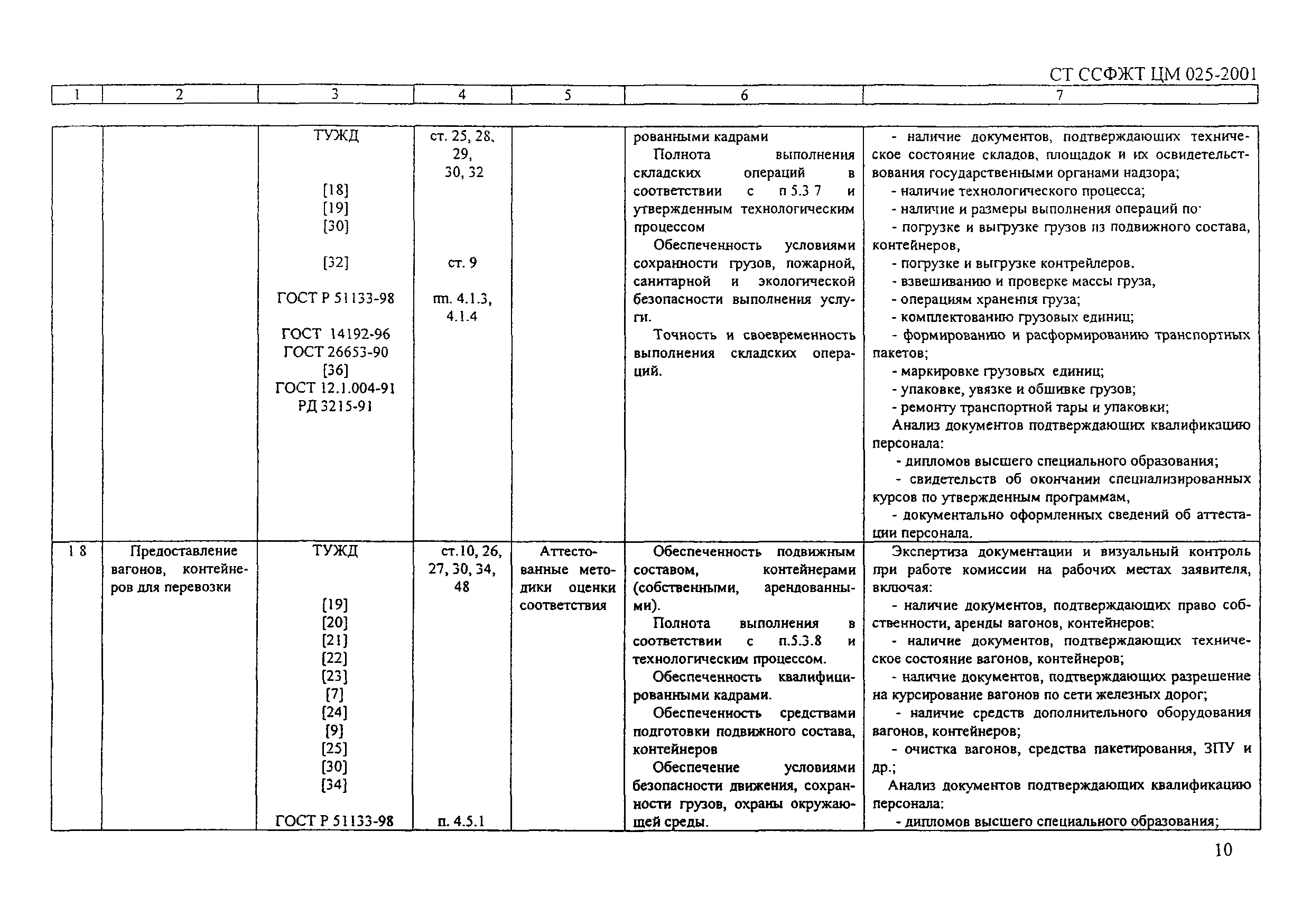 СТ ССФЖТ ЦМ 025-2001