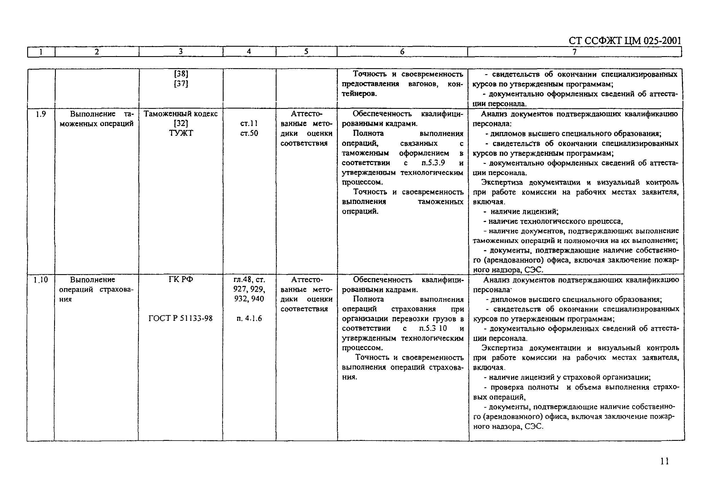 СТ ССФЖТ ЦМ 025-2001