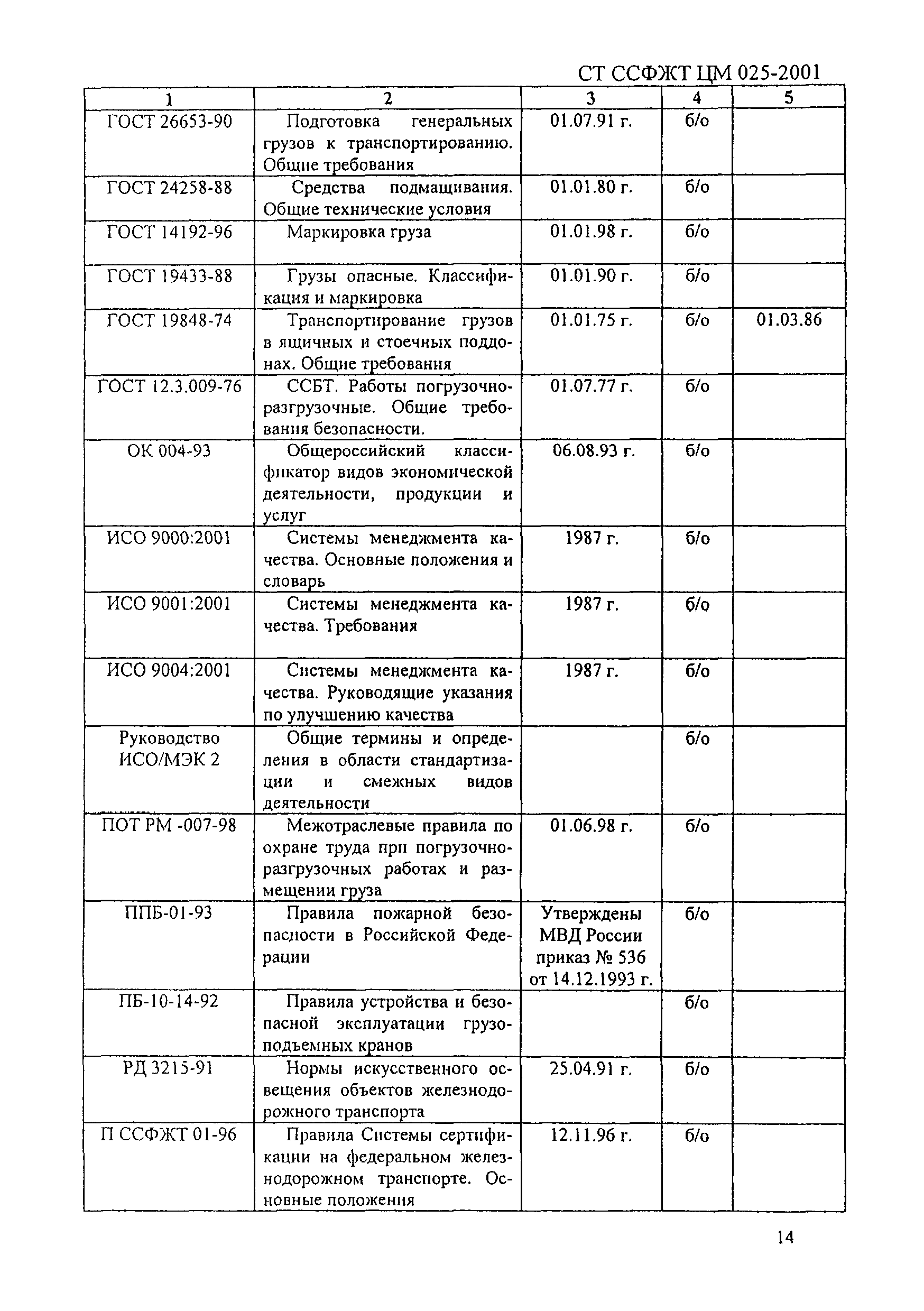 СТ ССФЖТ ЦМ 025-2001