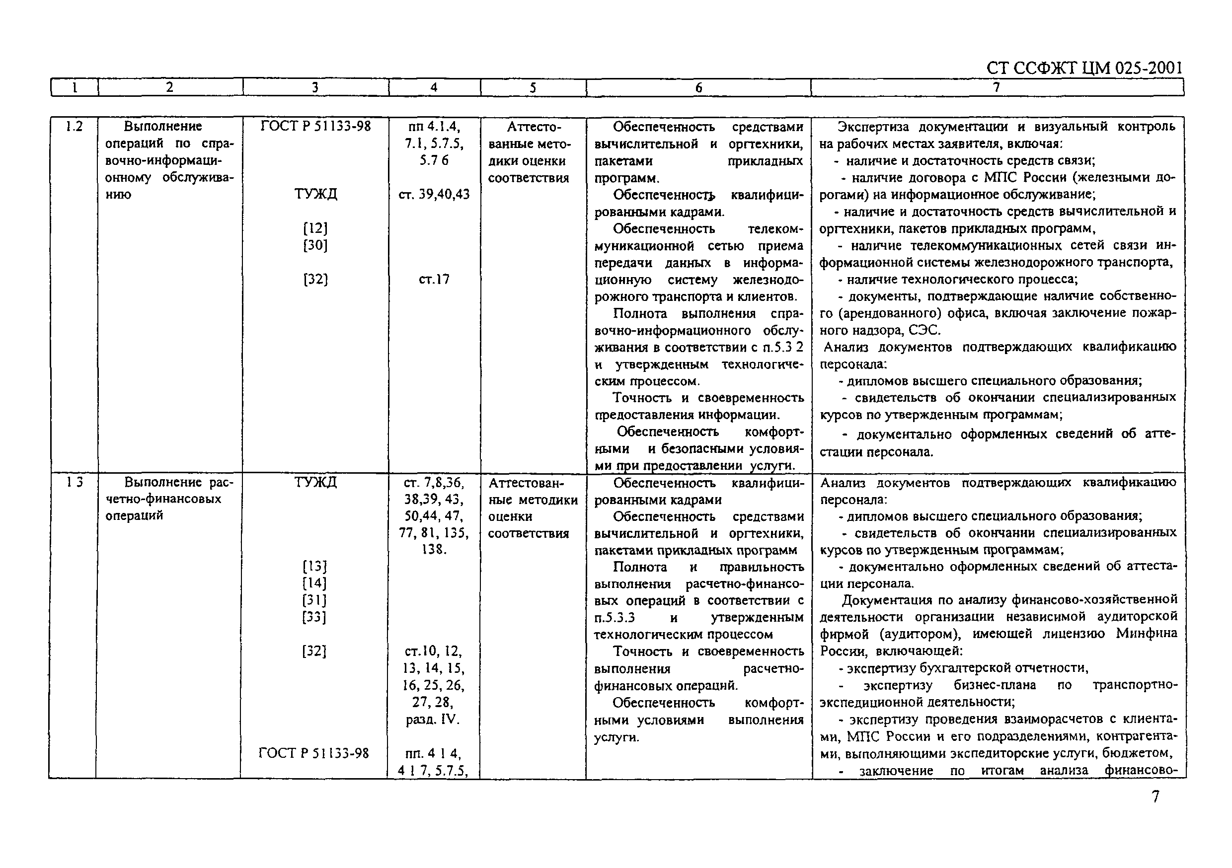 СТ ССФЖТ ЦМ 025-2001