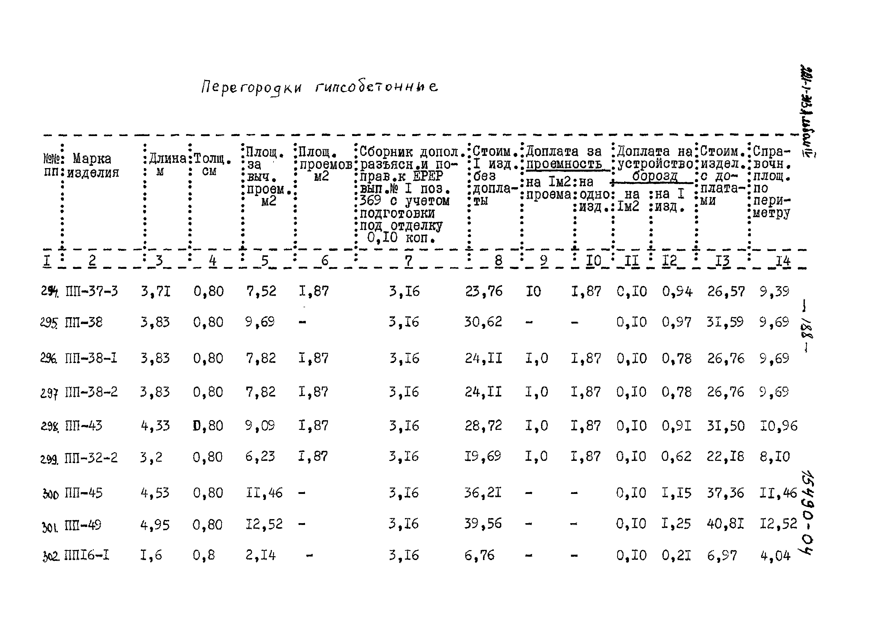 Типовой проект 221-1-313