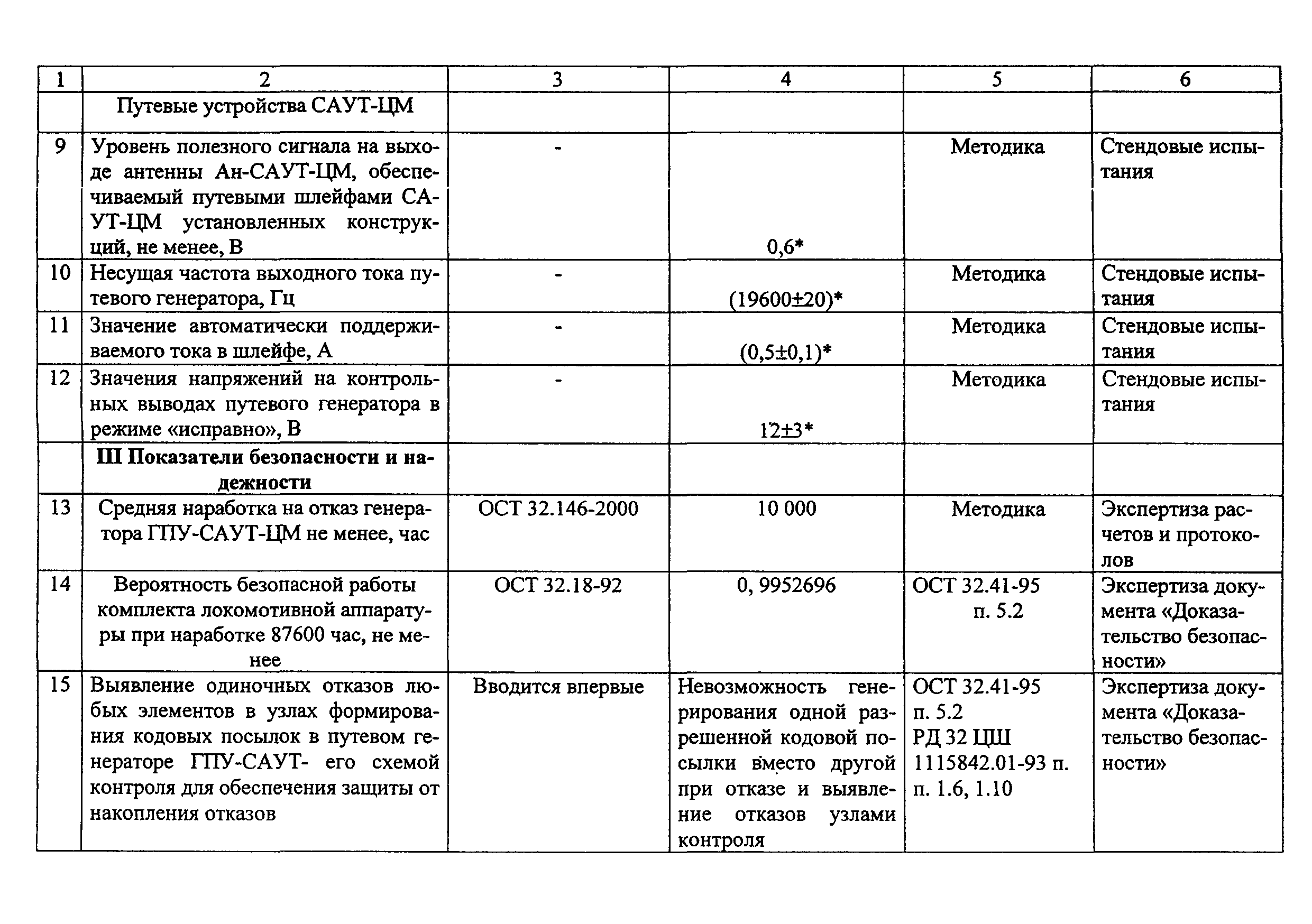 НБ ЖТ ЦШ 075-2001