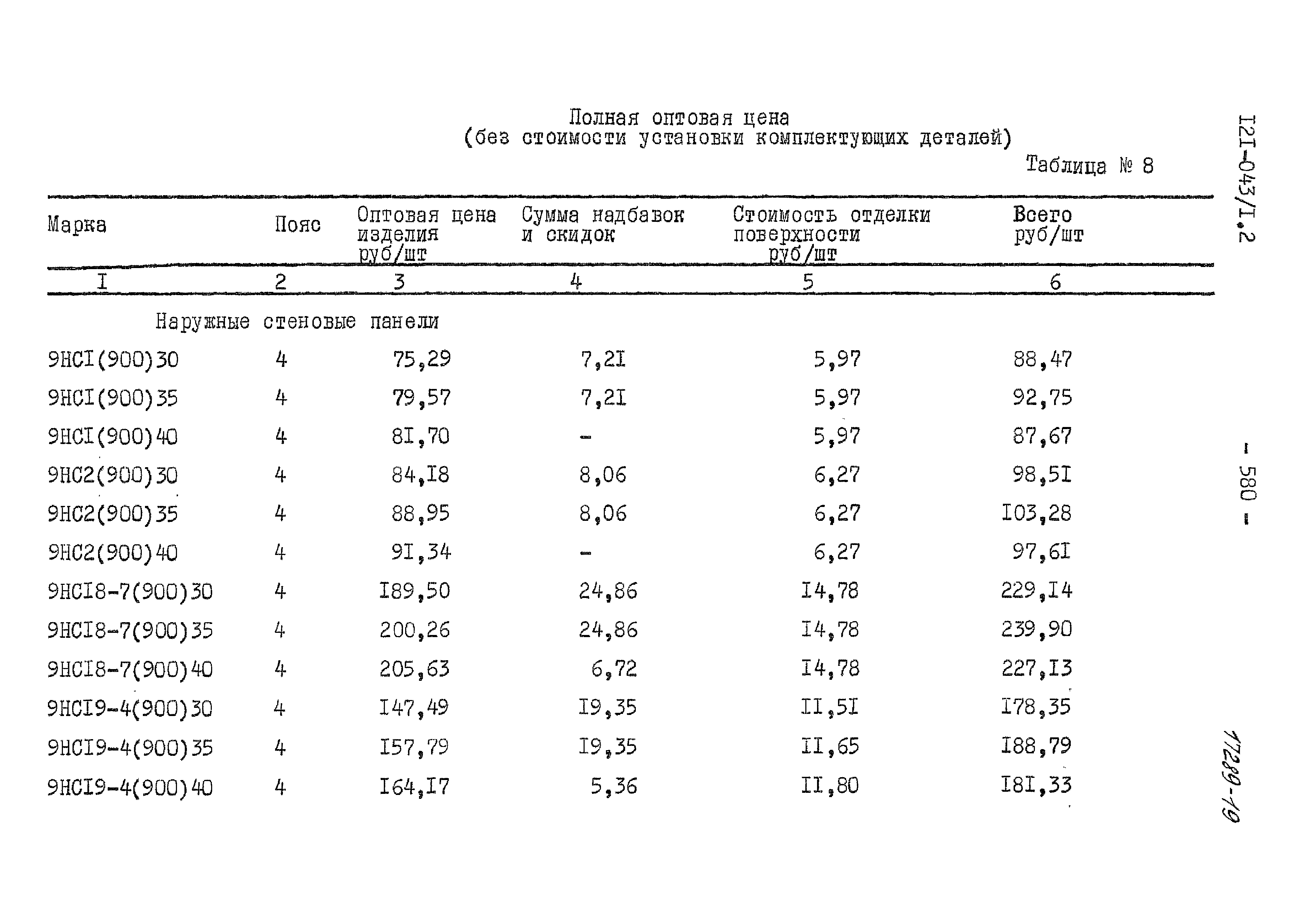 Типовой проект 121-043/1.2