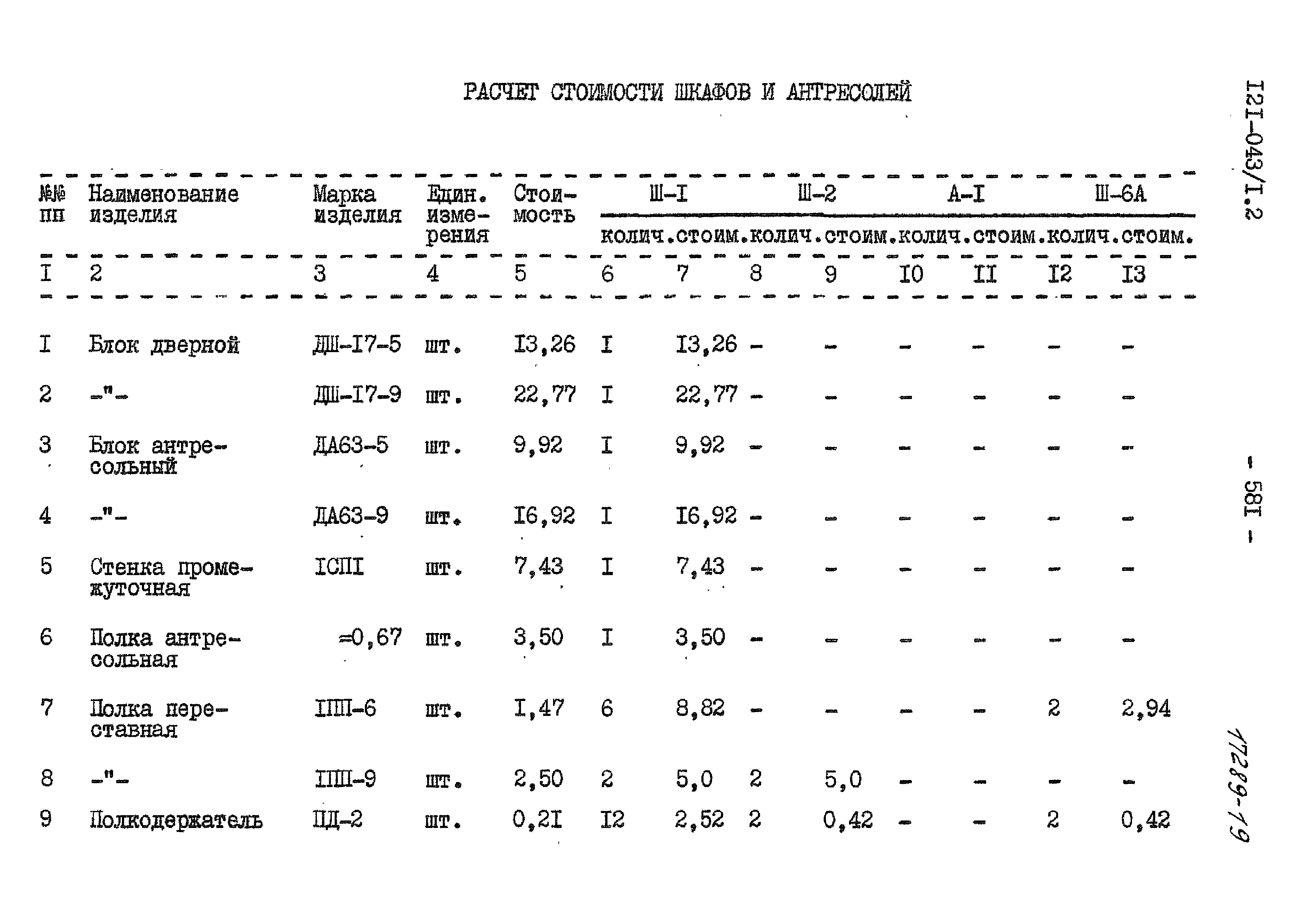 Типовой проект 121-043/1.2