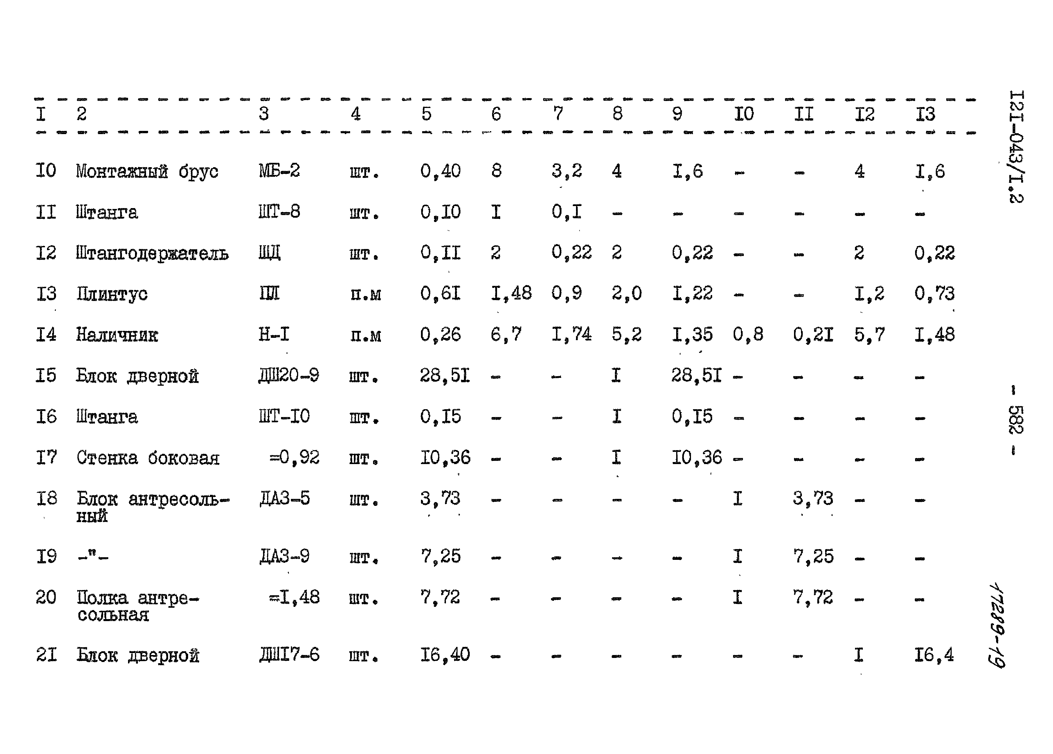 Типовой проект 121-043/1.2