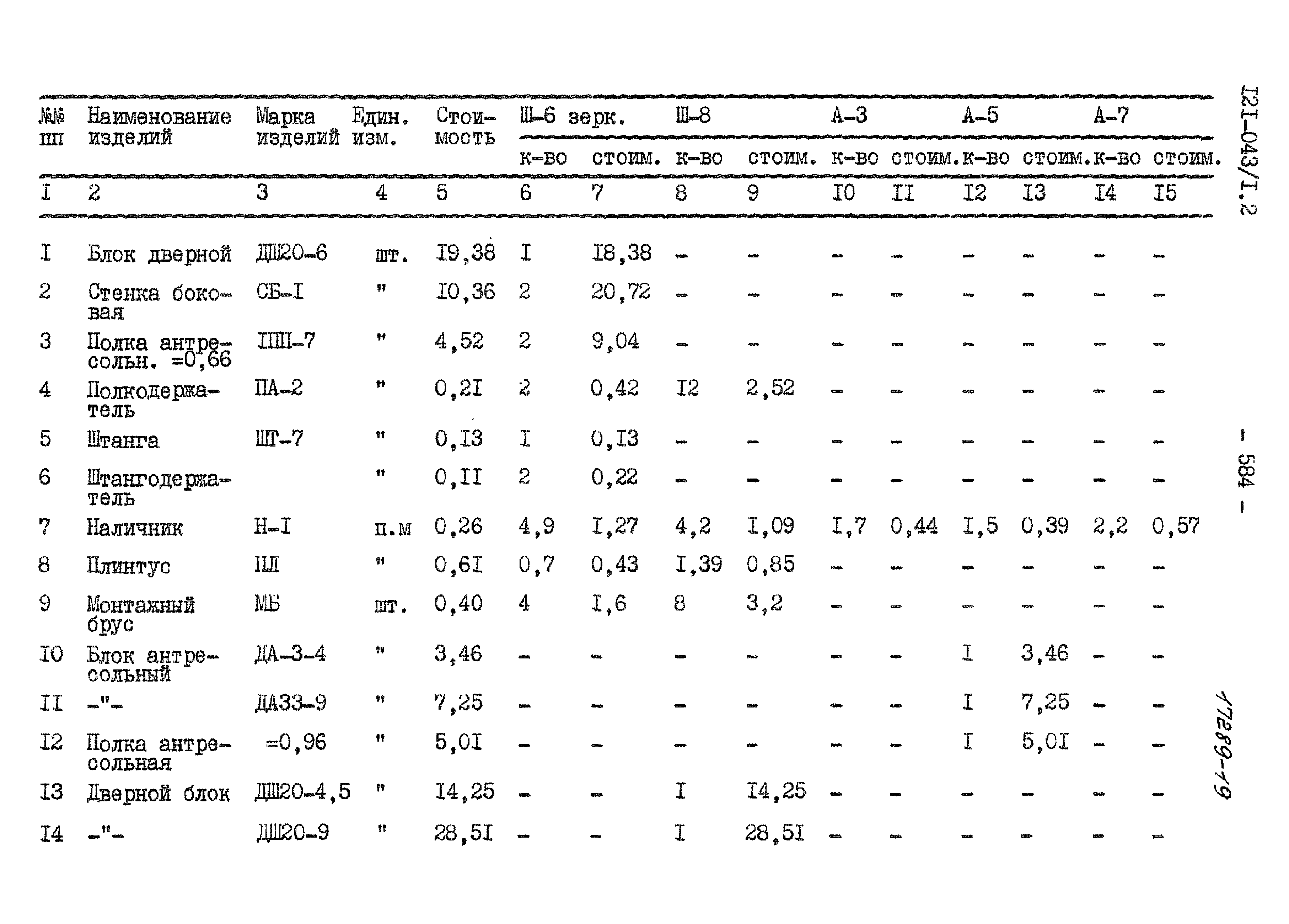 Типовой проект 121-043/1.2