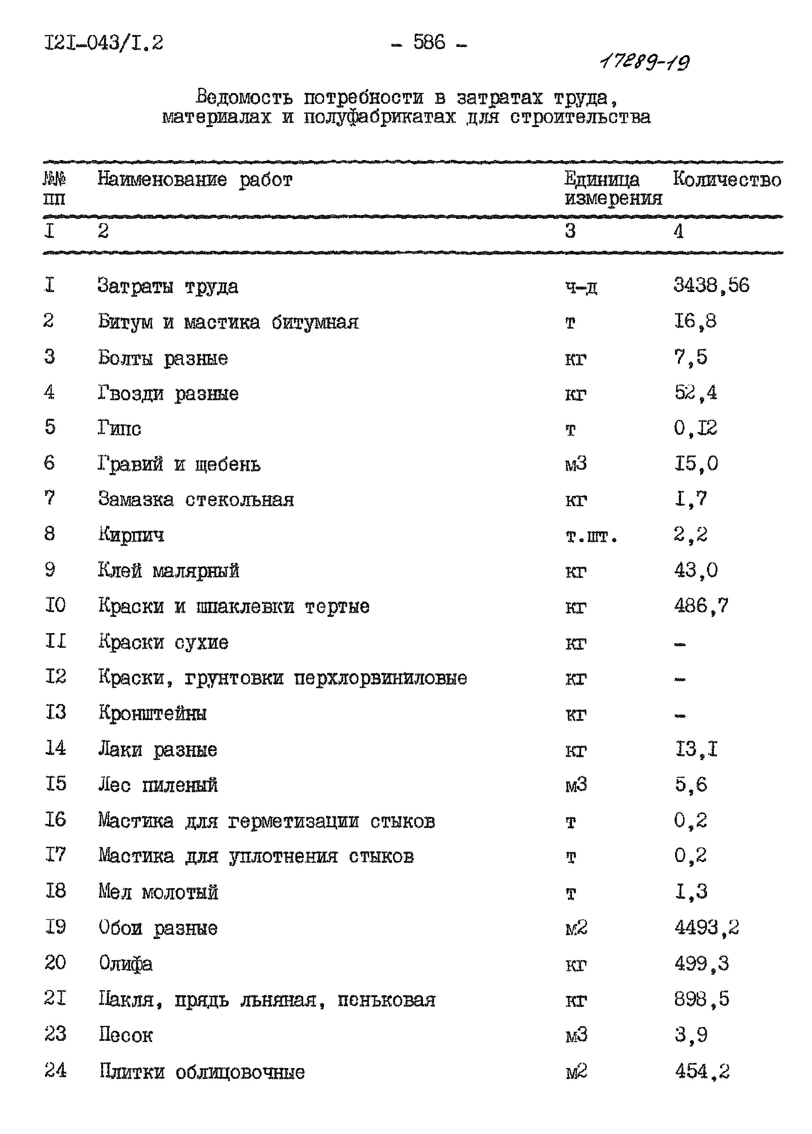 Типовой проект 121-043/1.2