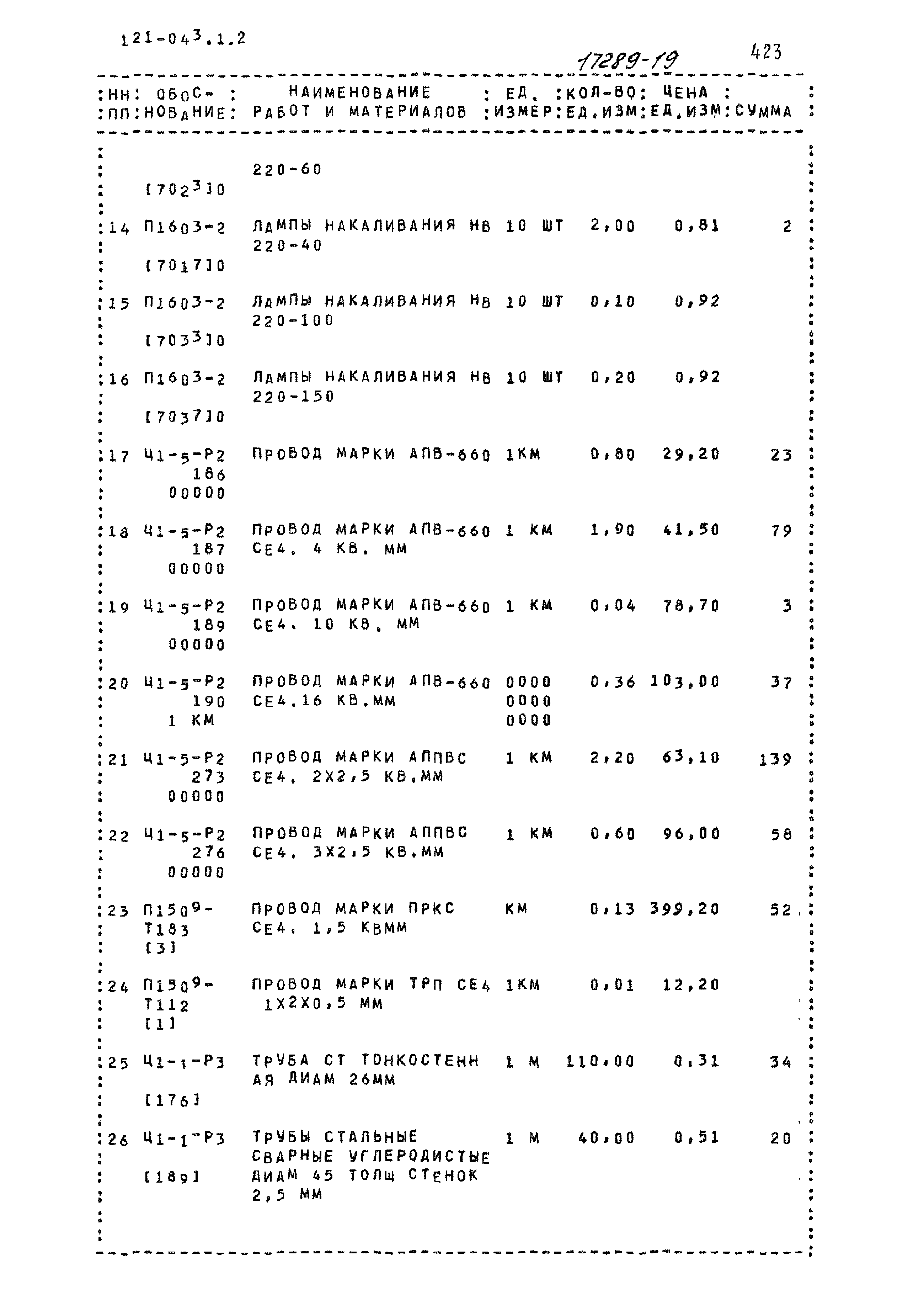 Типовой проект 121-043/1.2