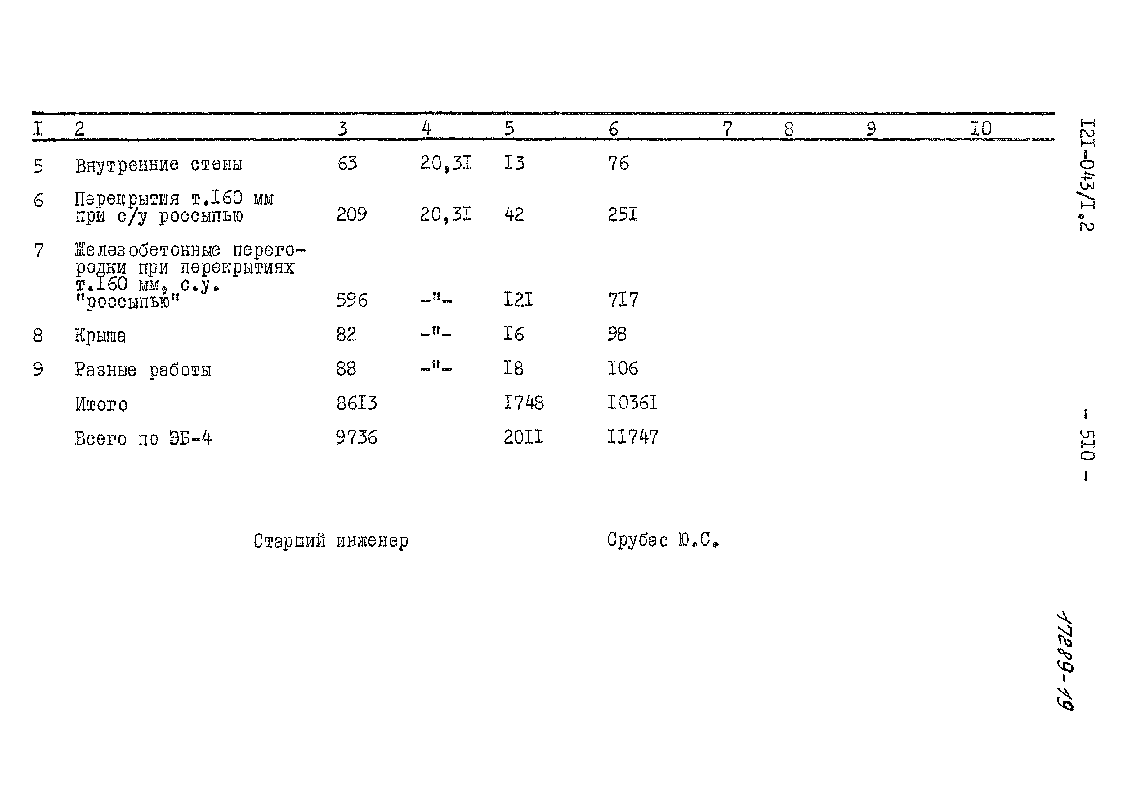 Типовой проект 121-043/1.2