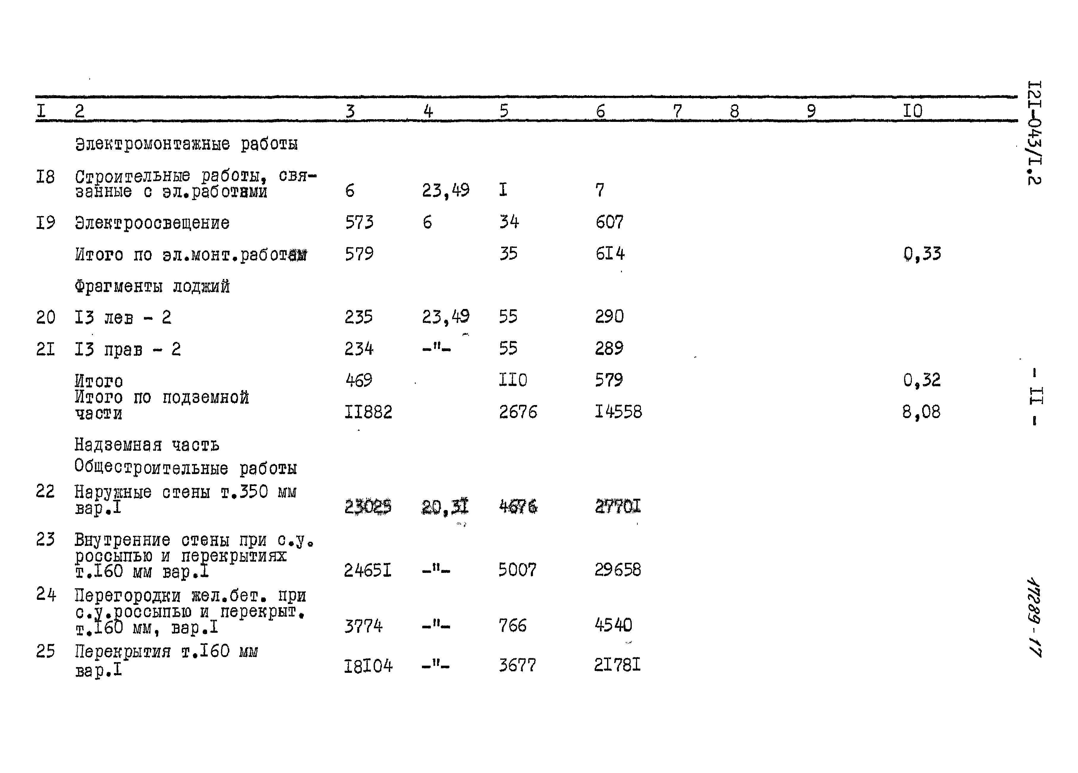 Типовой проект 121-043/1.2