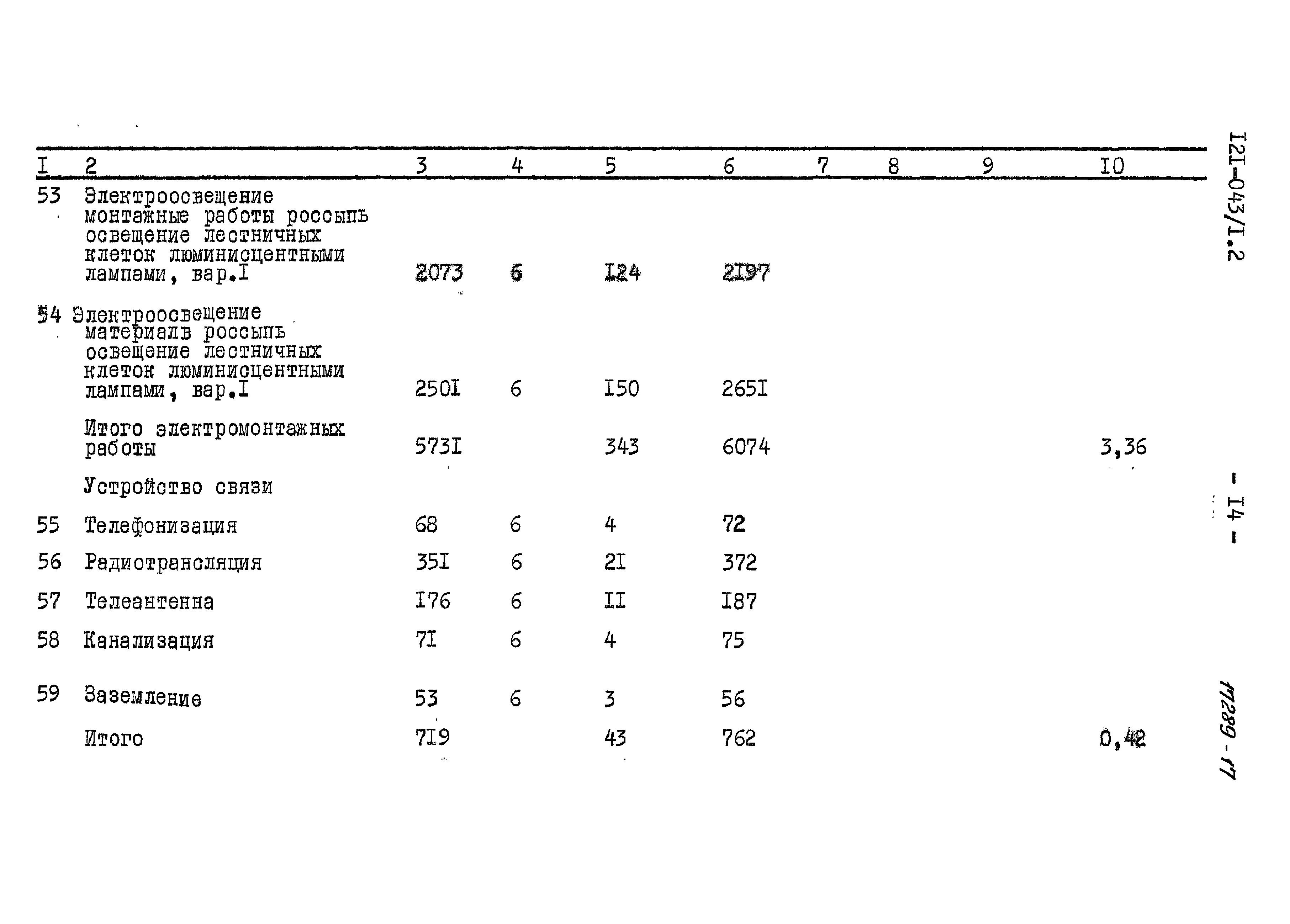 Типовой проект 121-043/1.2