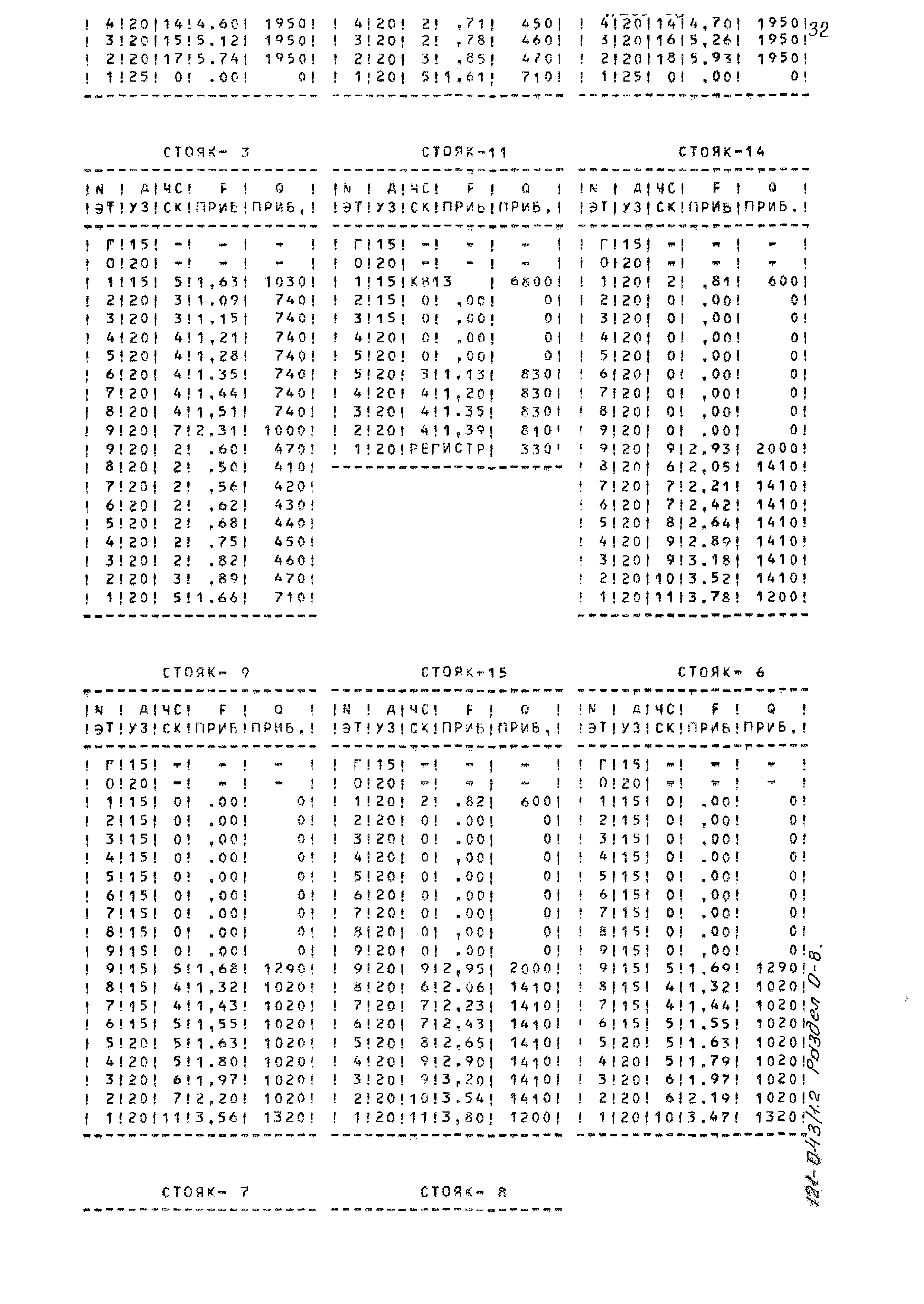 Типовой проект 121-043/1.2