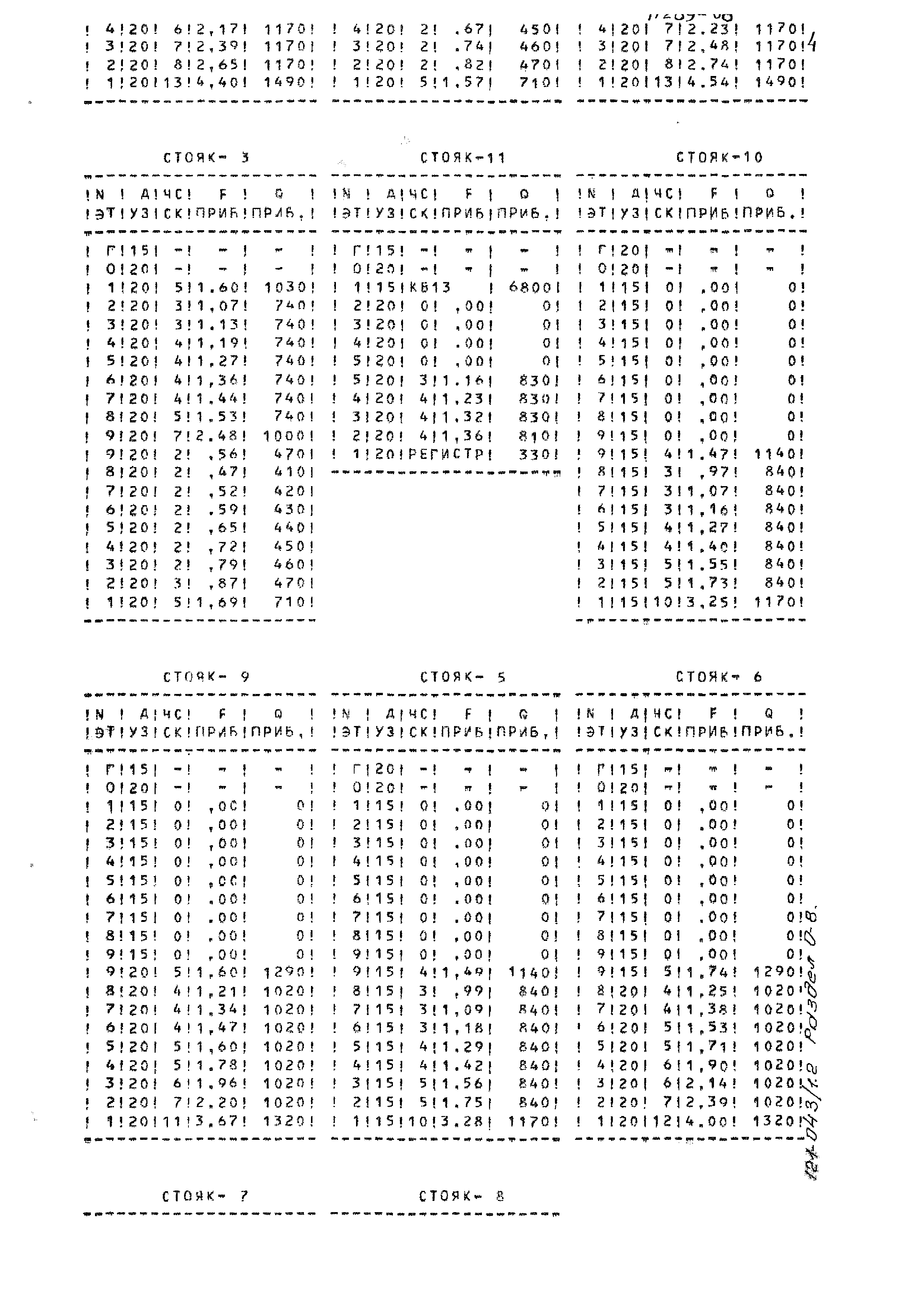 Типовой проект 121-043/1.2