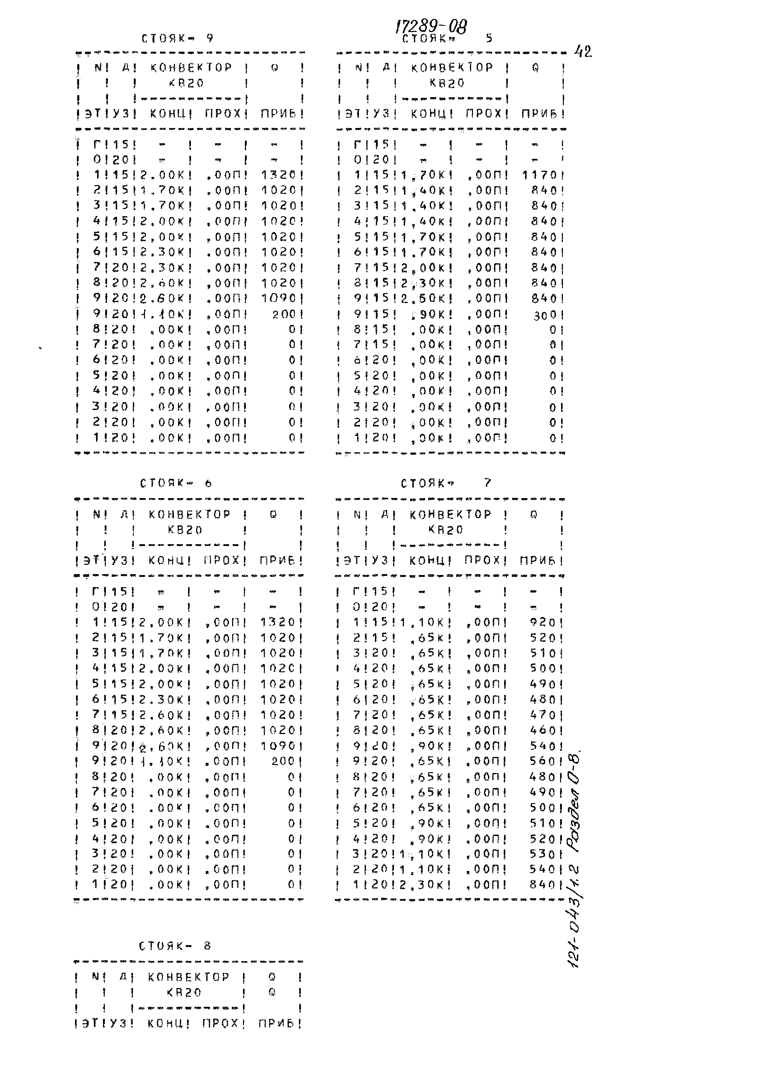 Типовой проект 121-043/1.2