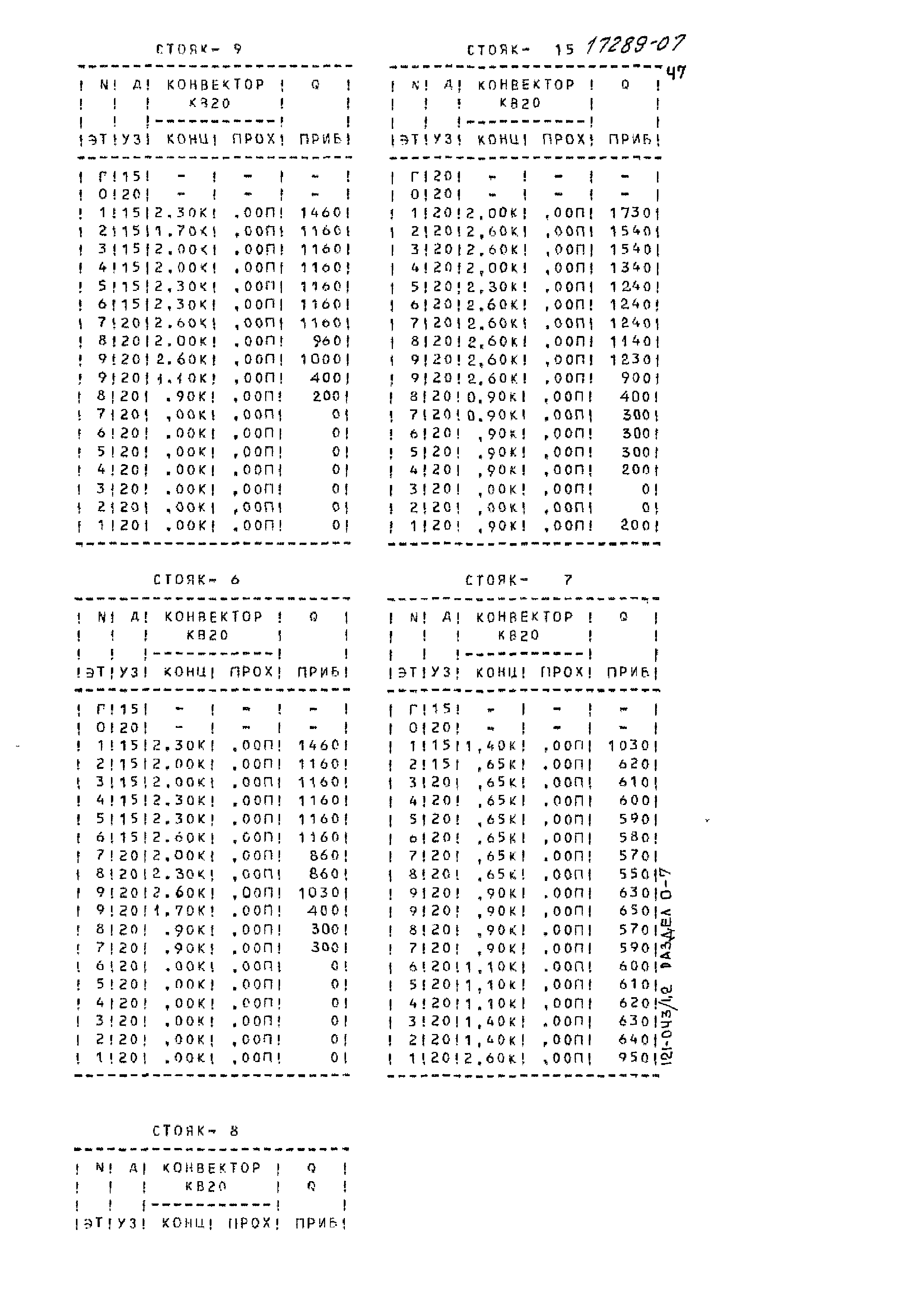 Типовой проект 121-043/1.2