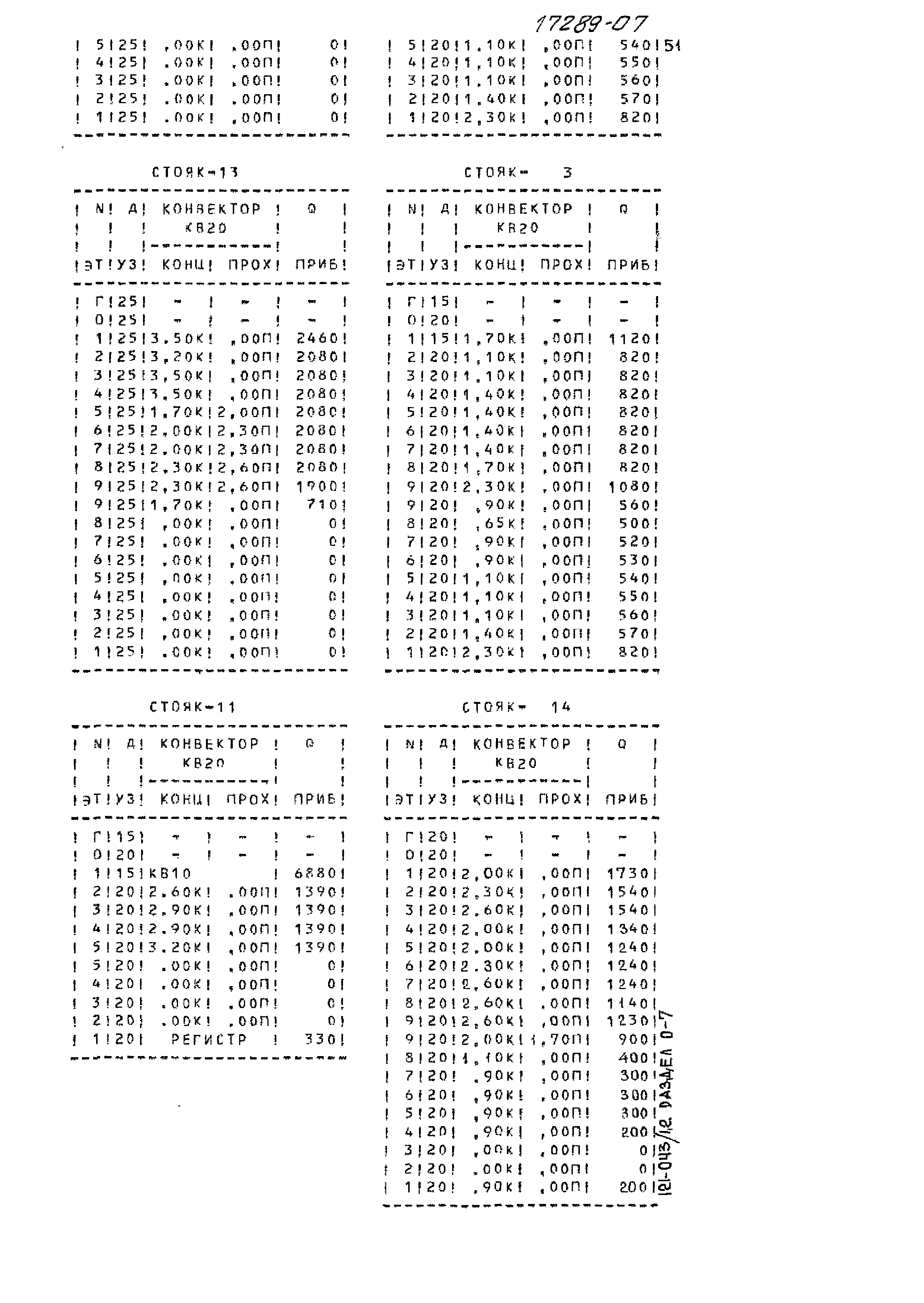 Типовой проект 121-043/1.2