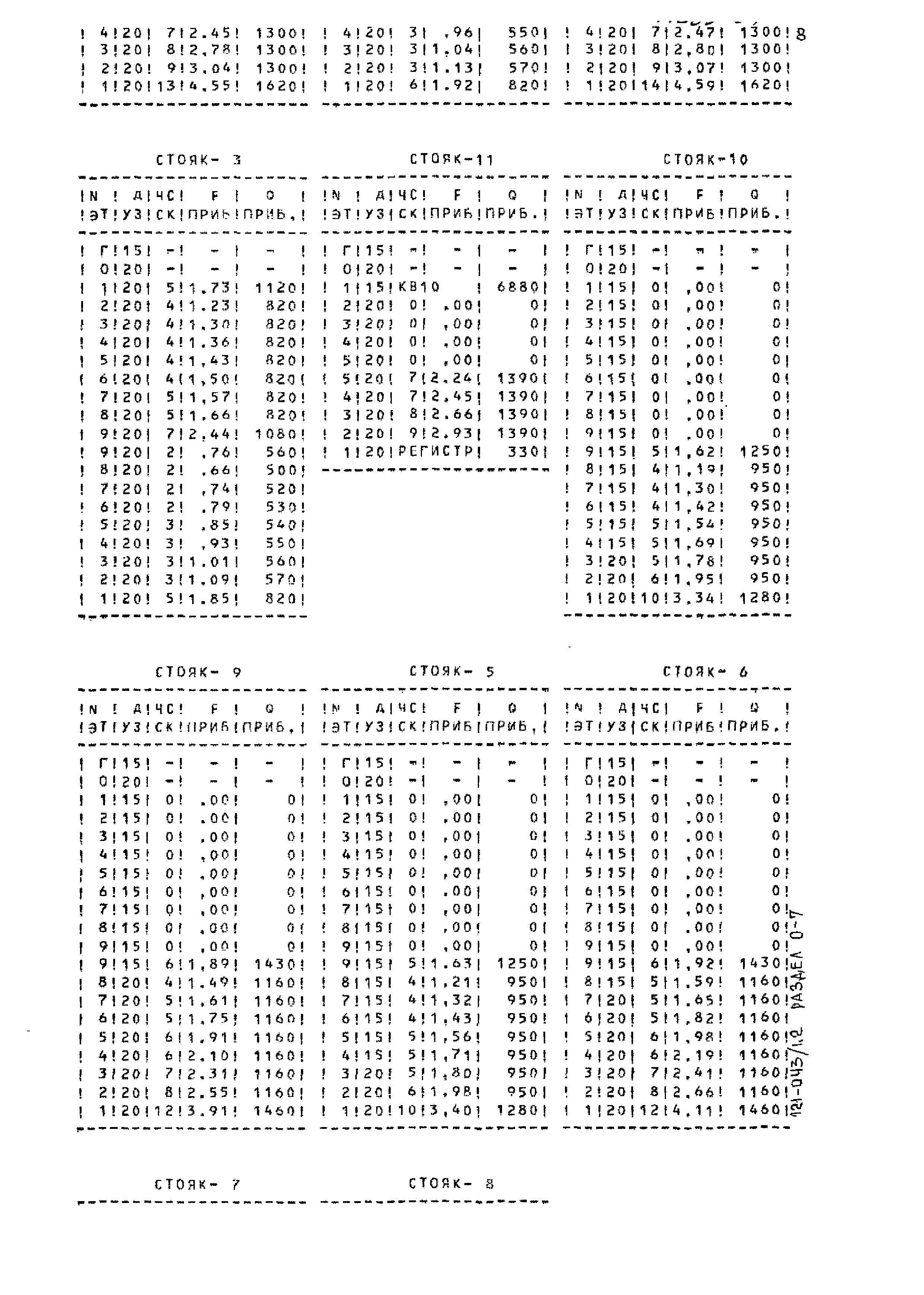 Типовой проект 121-043/1.2